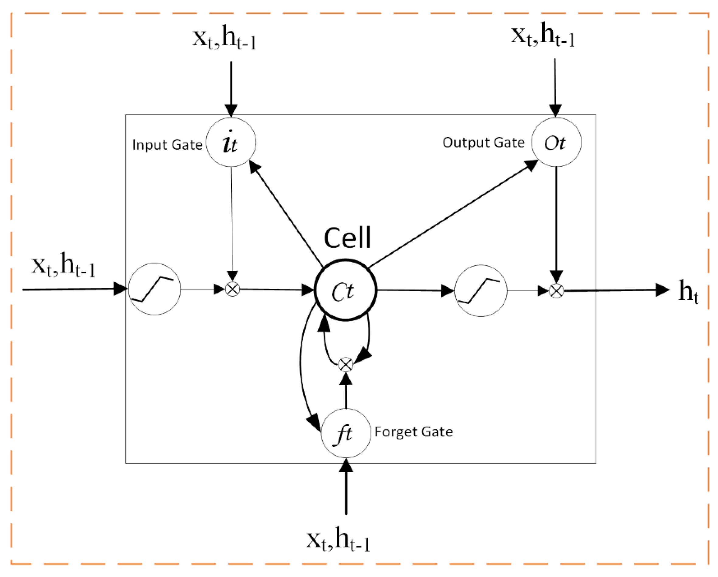 Symmetry 12 00861 g003