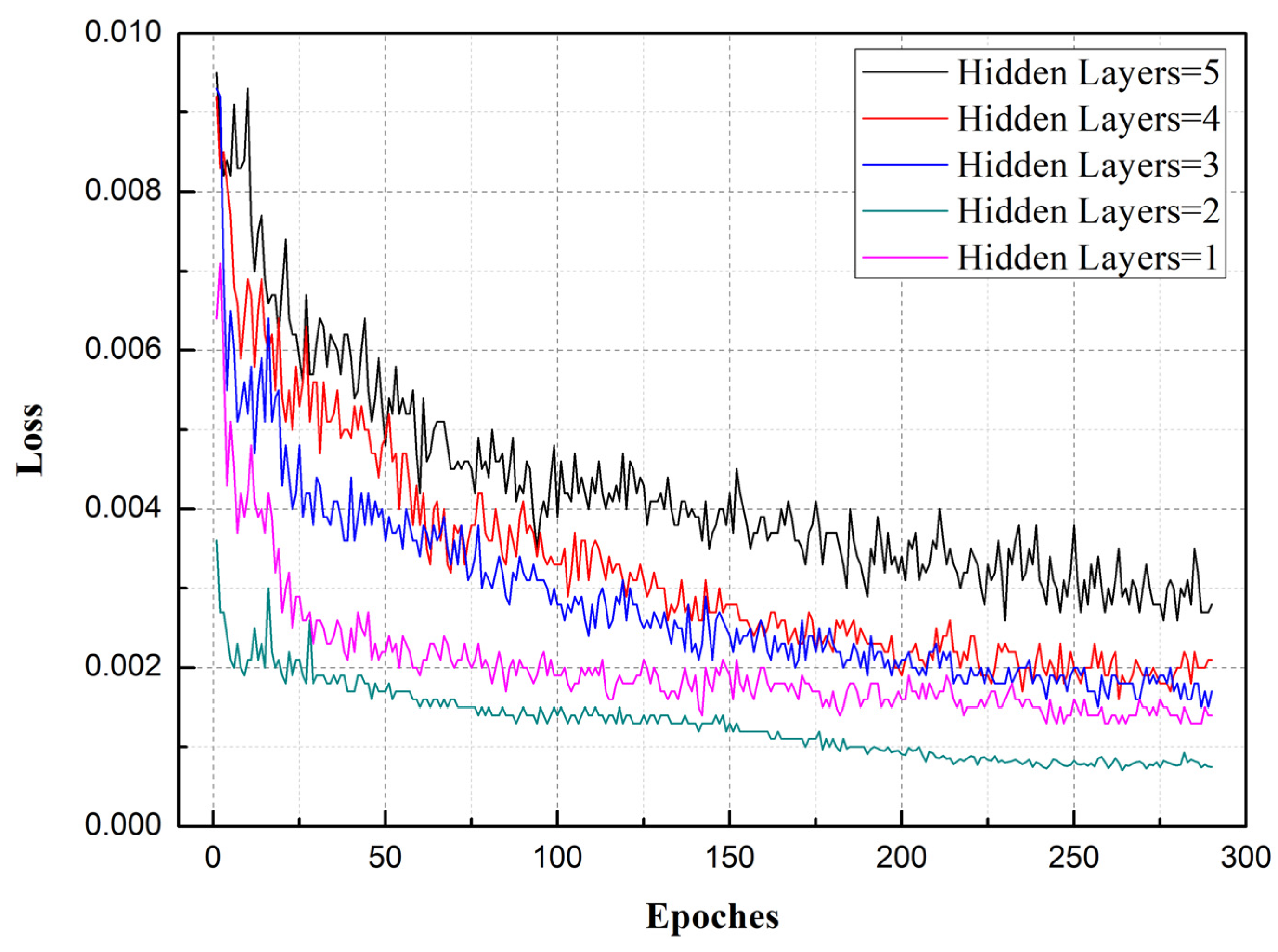 Symmetry 12 00861 g007