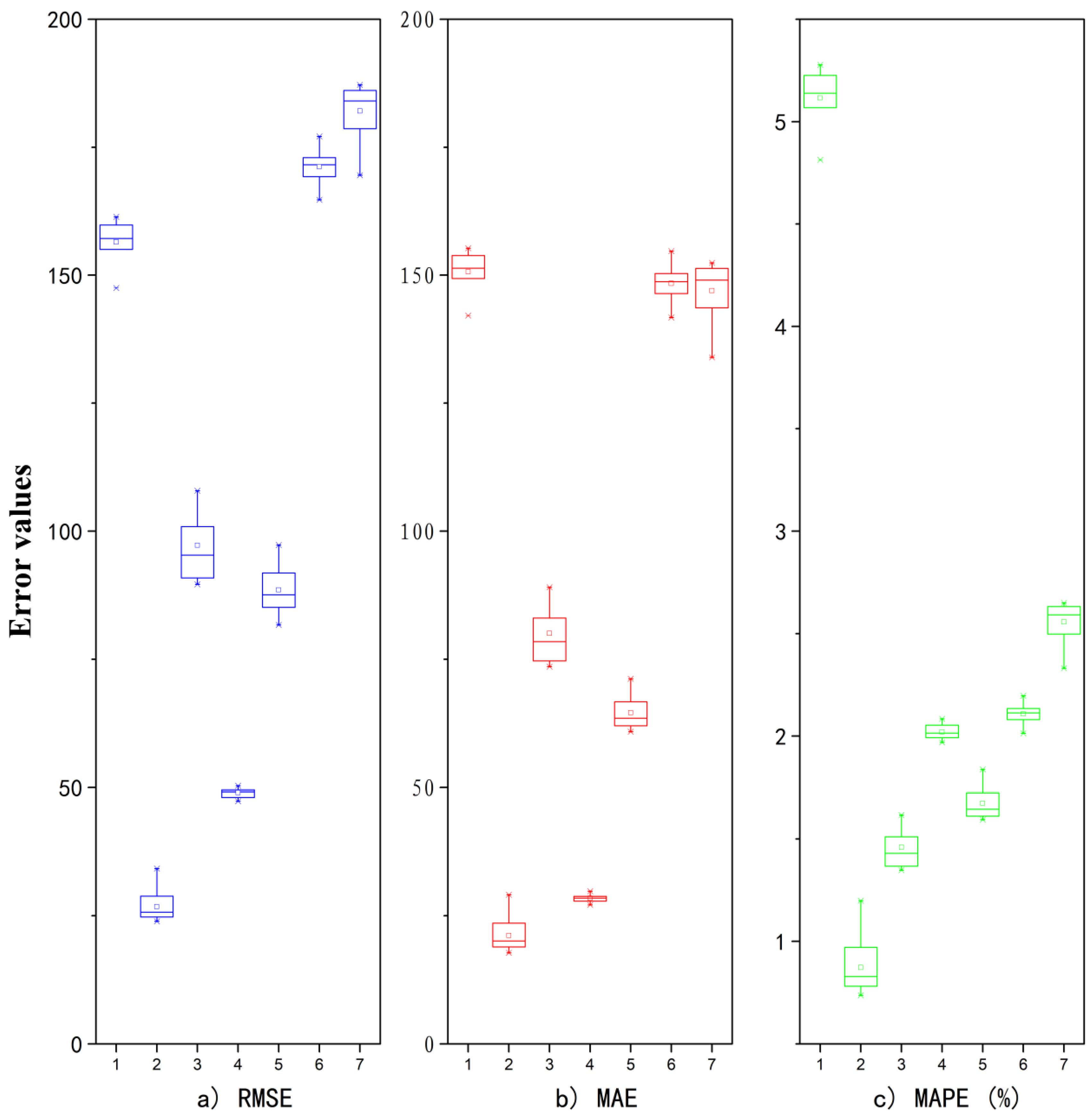 Symmetry 12 00861 g010