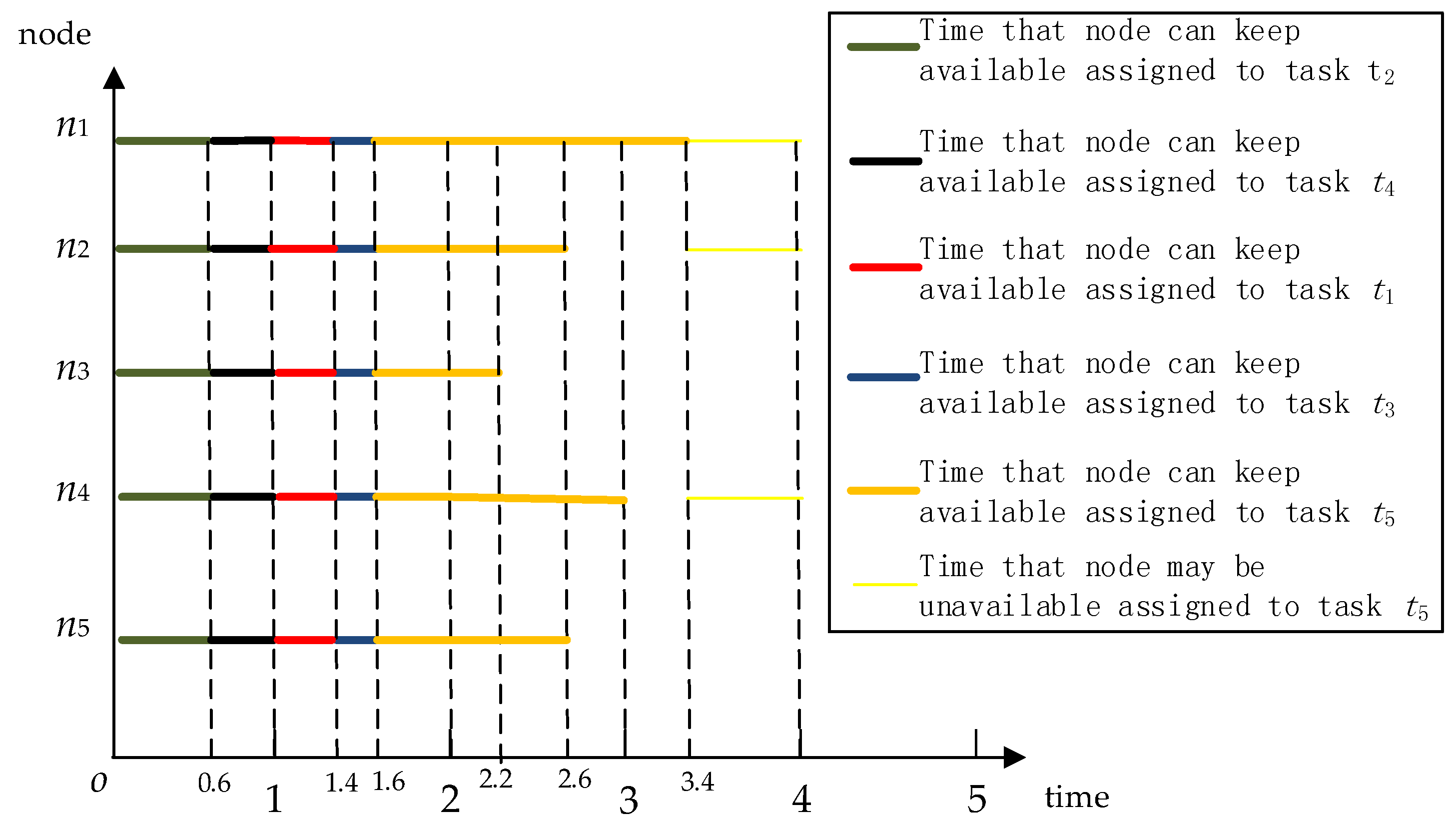 Symmetry 12 00862 g003