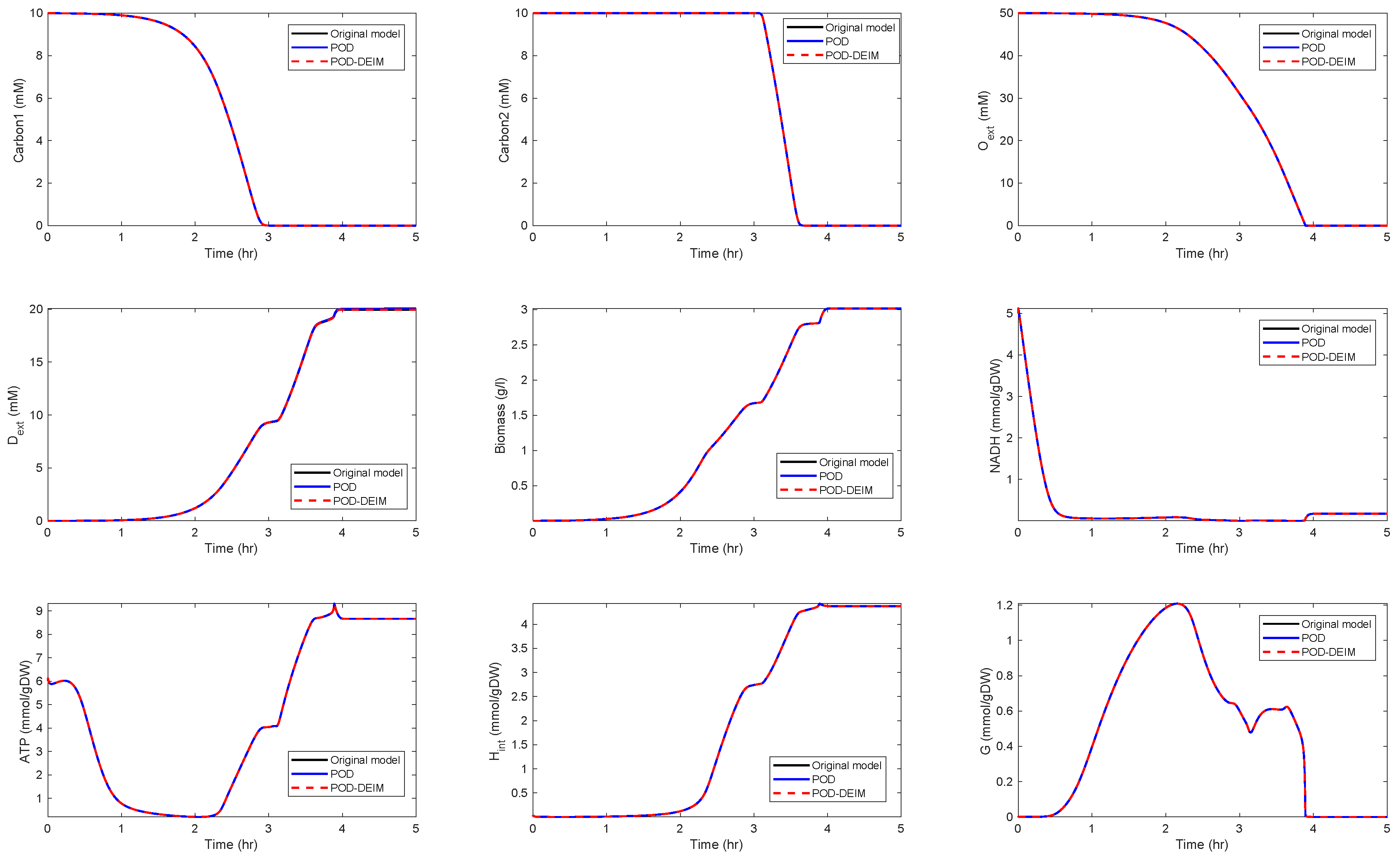 Symmetry 12 00863 g003 Symmetry 12 00863 g003