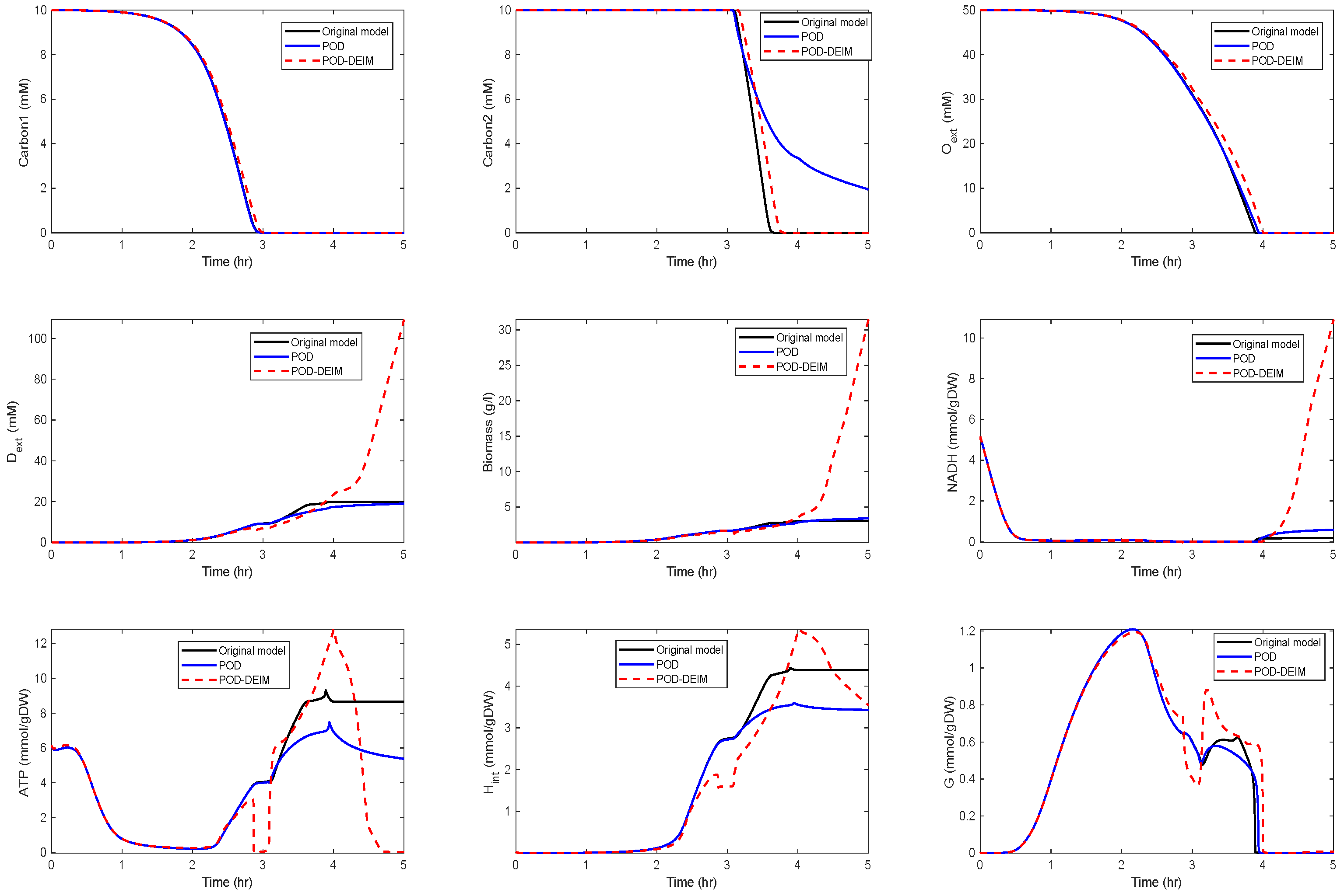 Symmetry 12 00863 g006 Symmetry 12 00863 g006