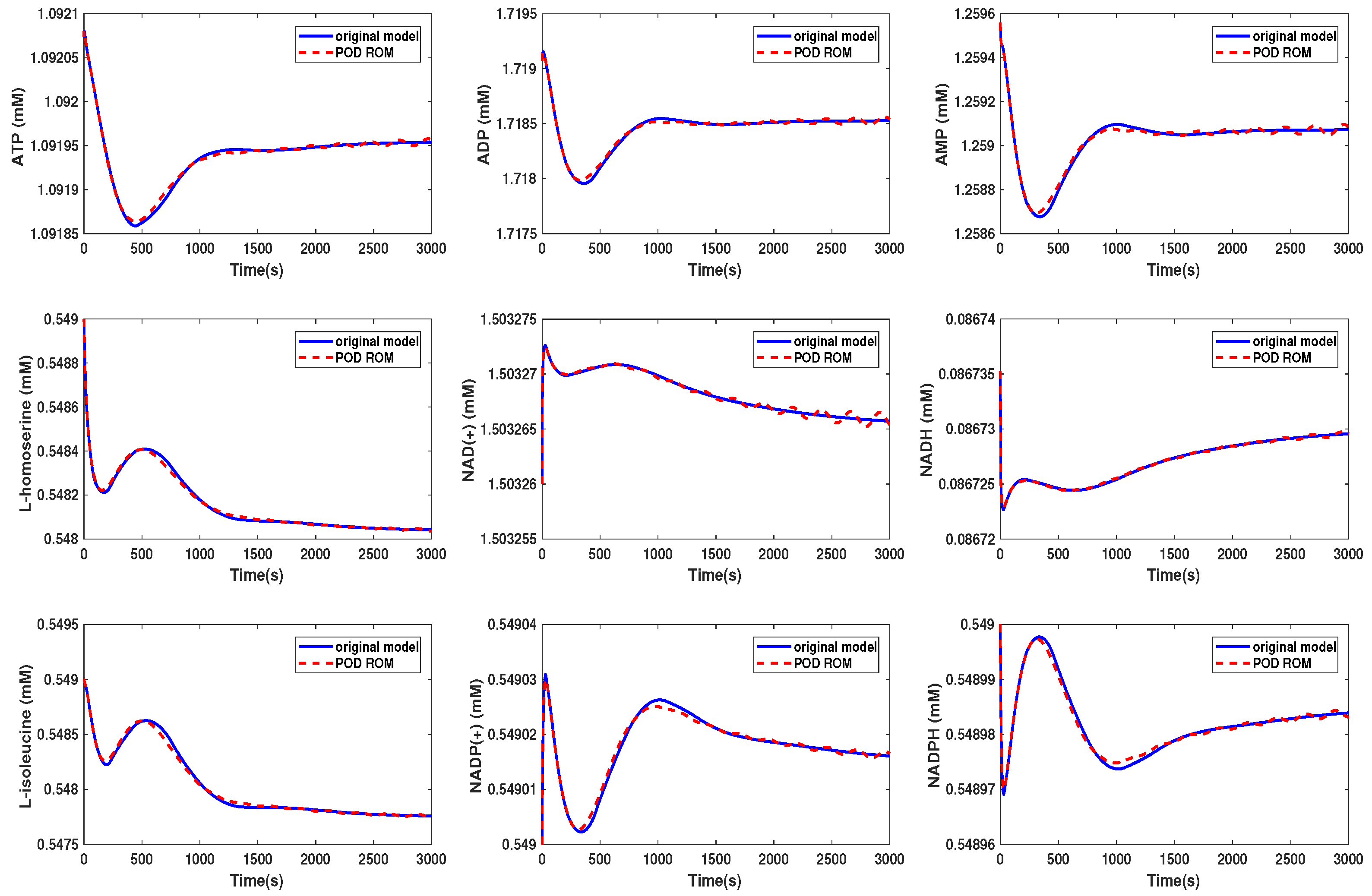 Symmetry 12 00863 g009 Symmetry 12 00863 g009