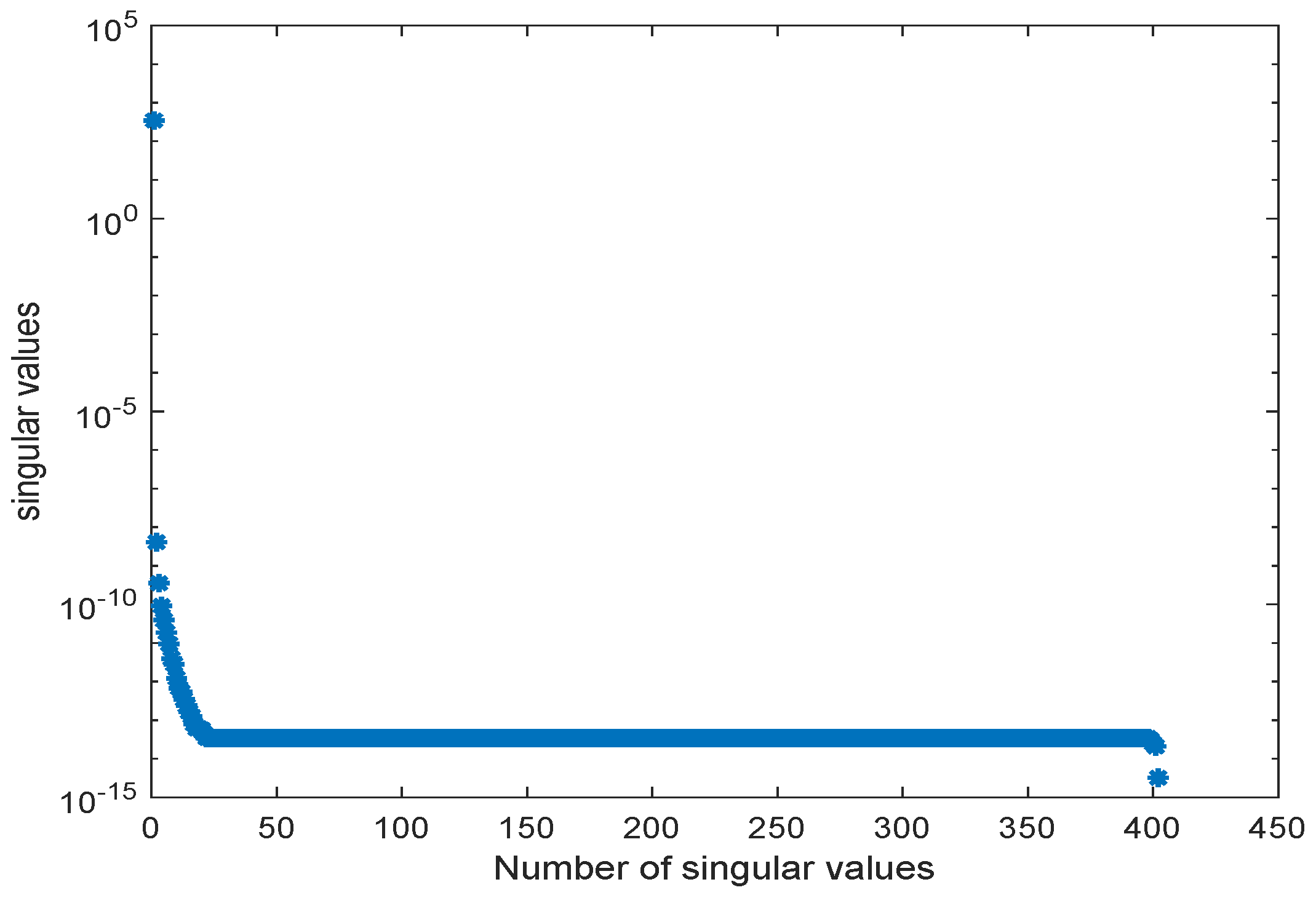 Symmetry 12 00863 g010 Symmetry 12 00863 g010