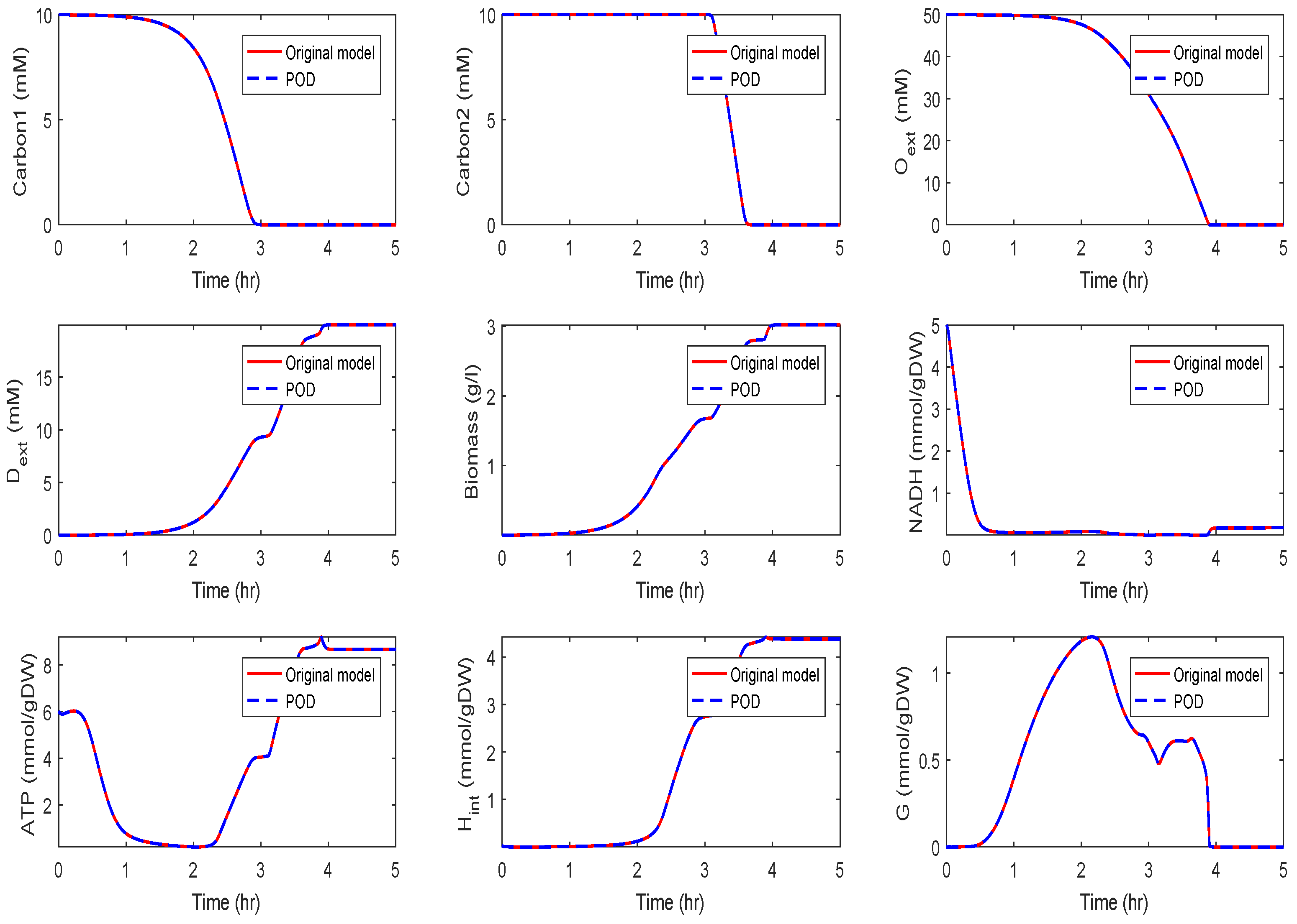 Symmetry 12 00863 g014 Symmetry 12 00863 g014