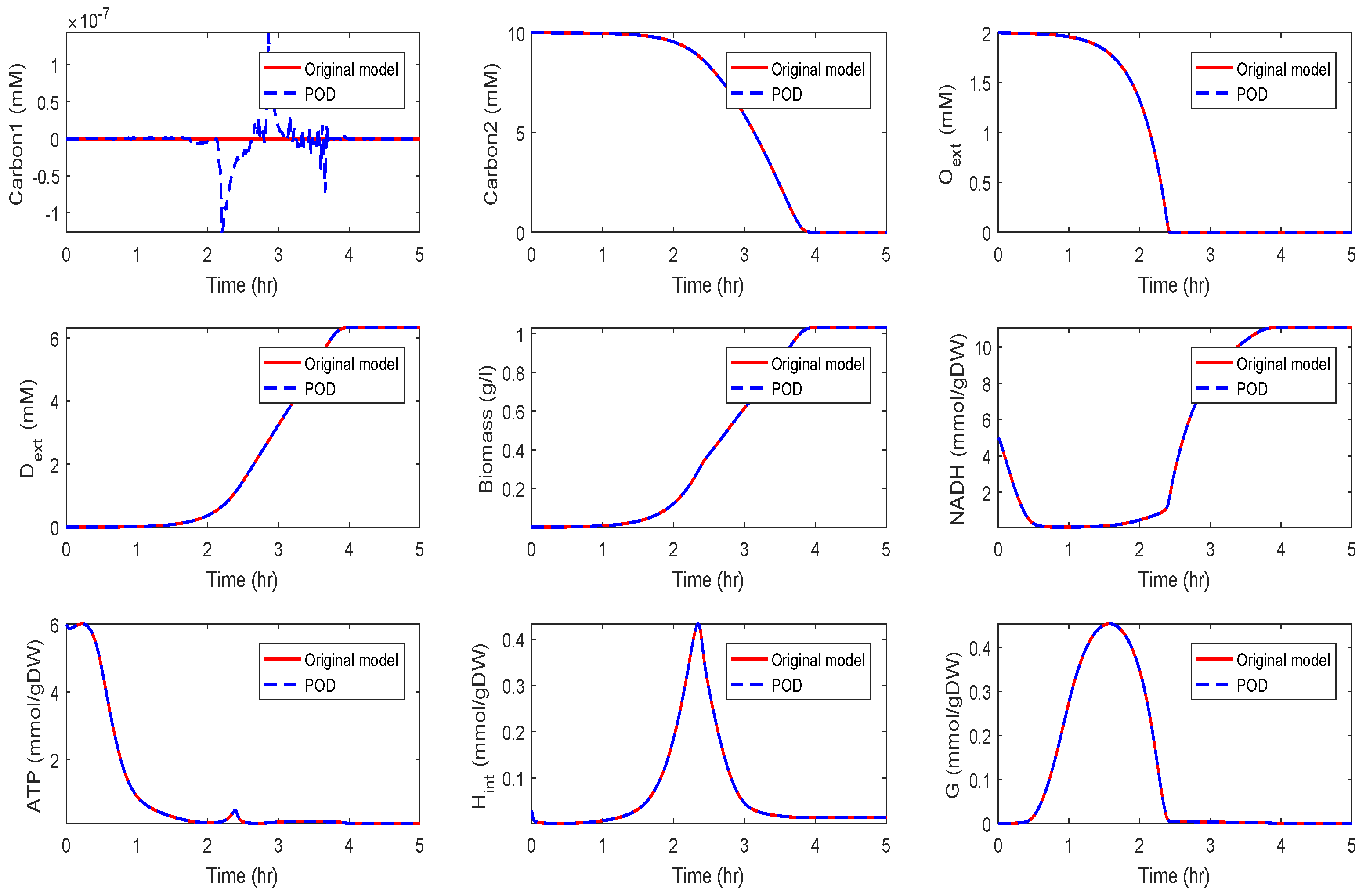 Symmetry 12 00863 g015 Symmetry 12 00863 g015