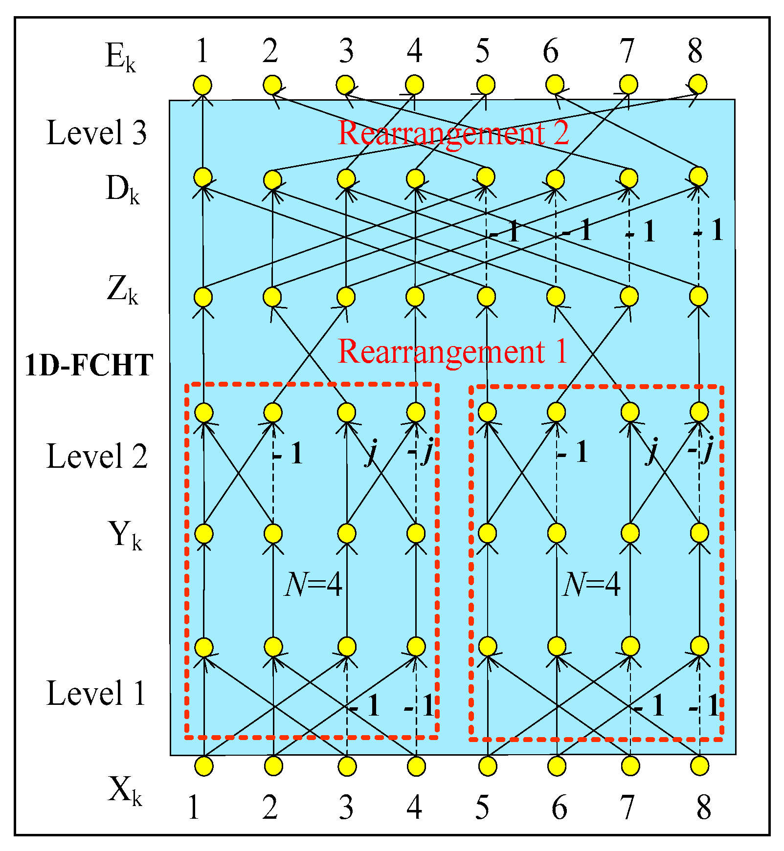 Symmetry 12 00864 g003