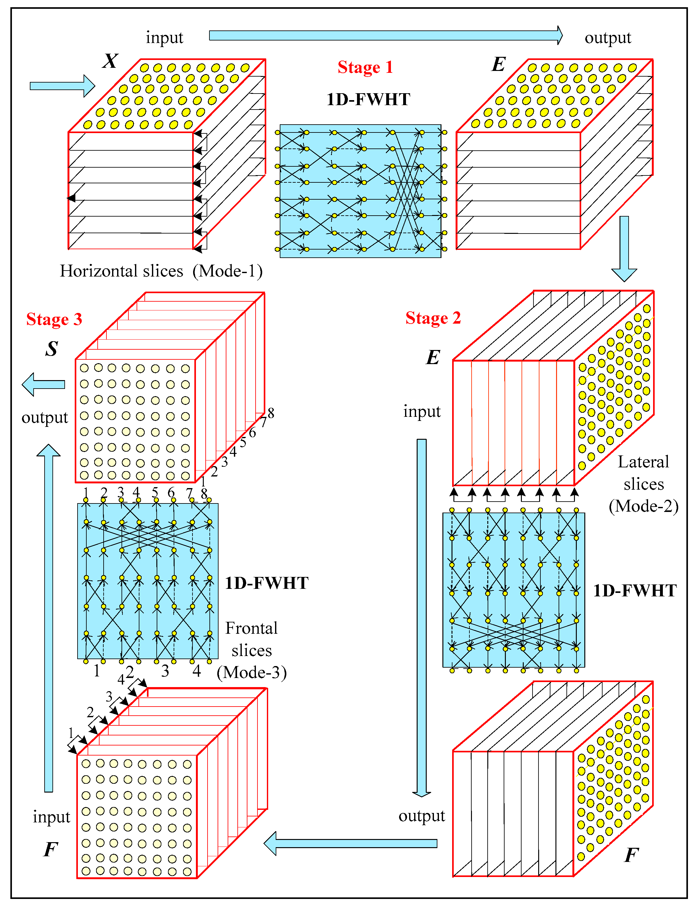 Symmetry 12 00864 g004