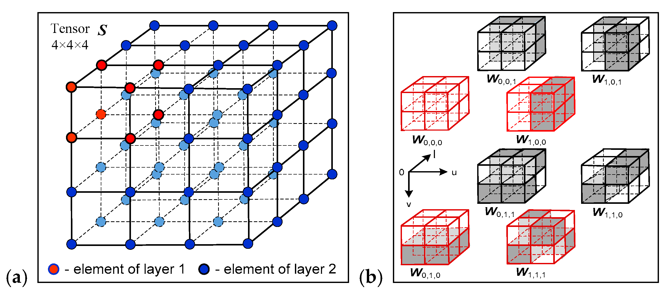 Hierarchical Cubical Tensor Decomposition through Low