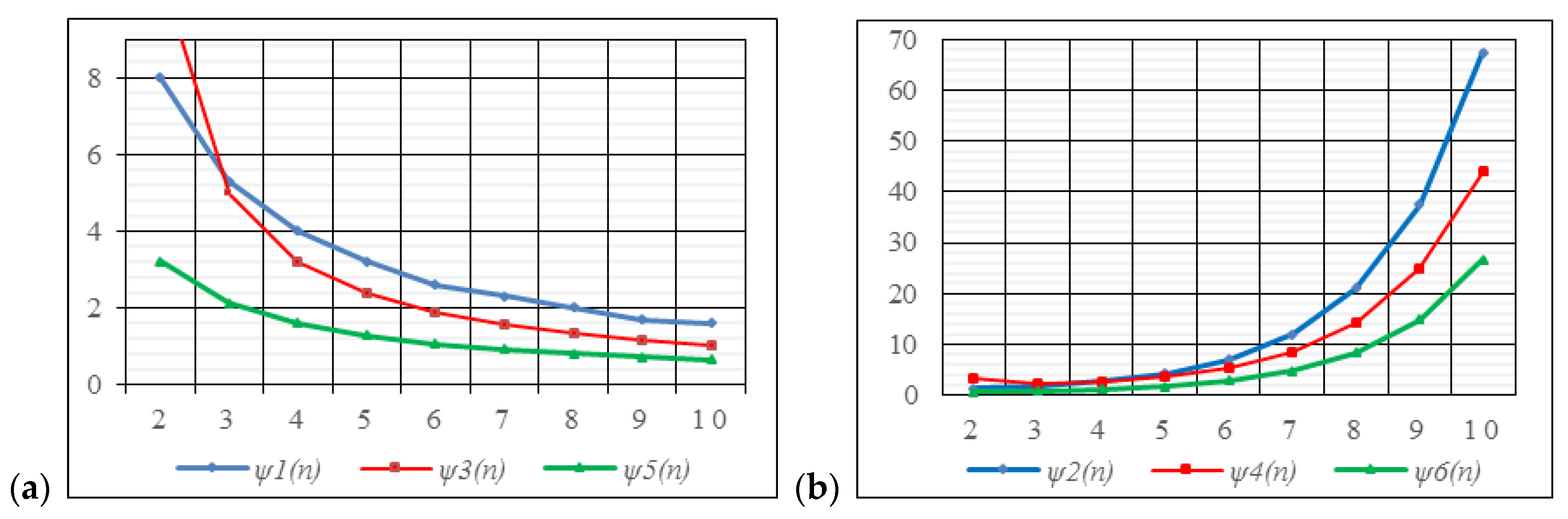Symmetry 12 00864 g006
