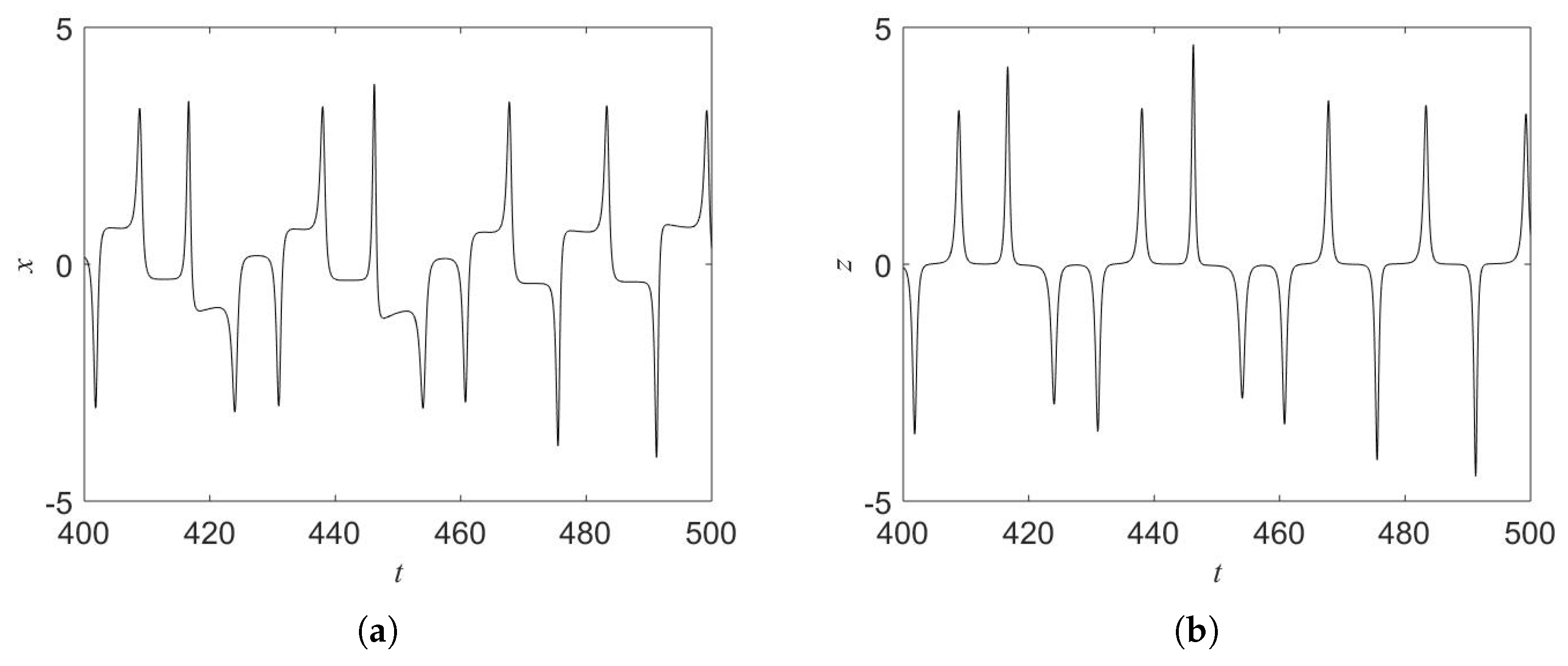 Symmetry 12 00865 g005