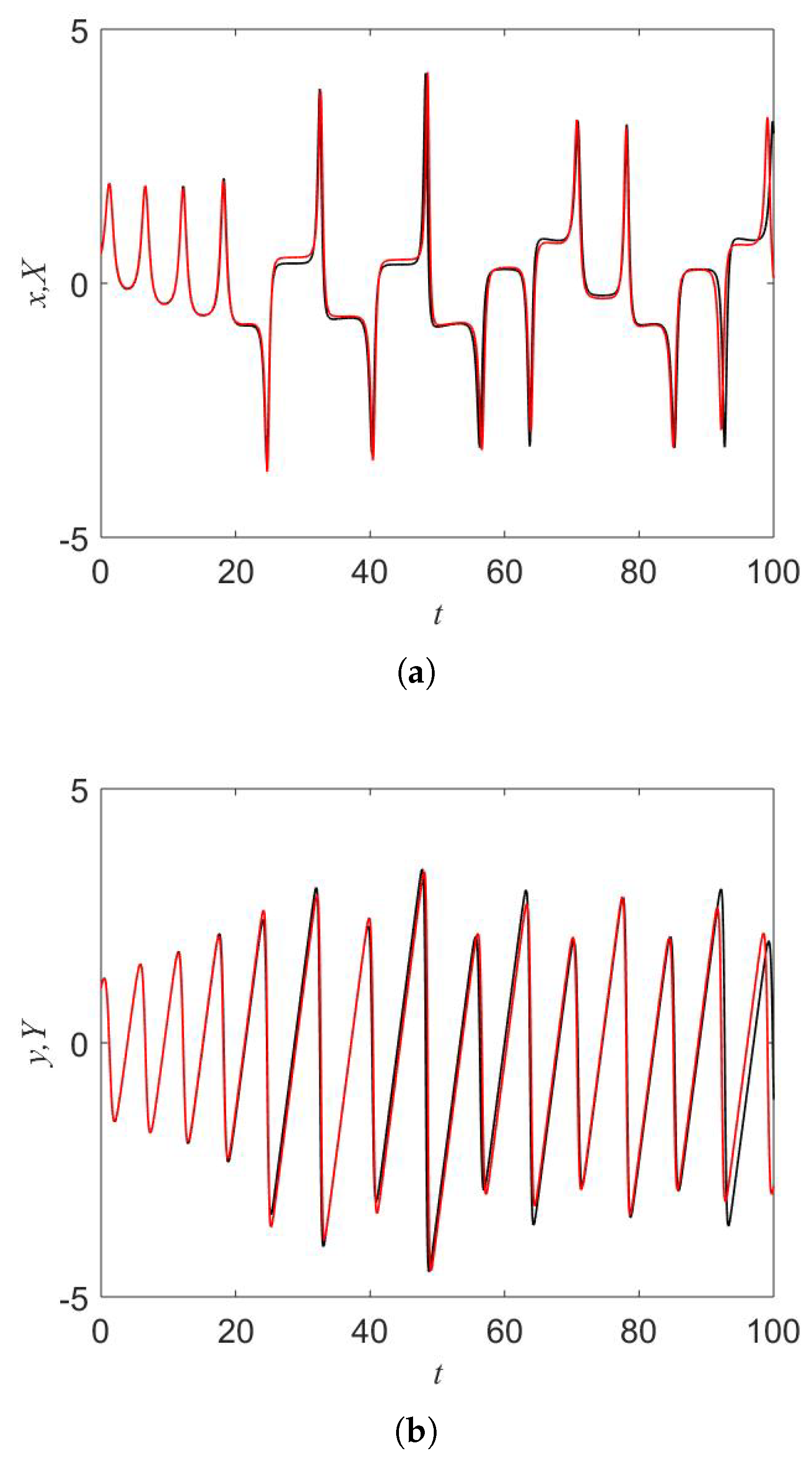 Symmetry 12 00865 g010a