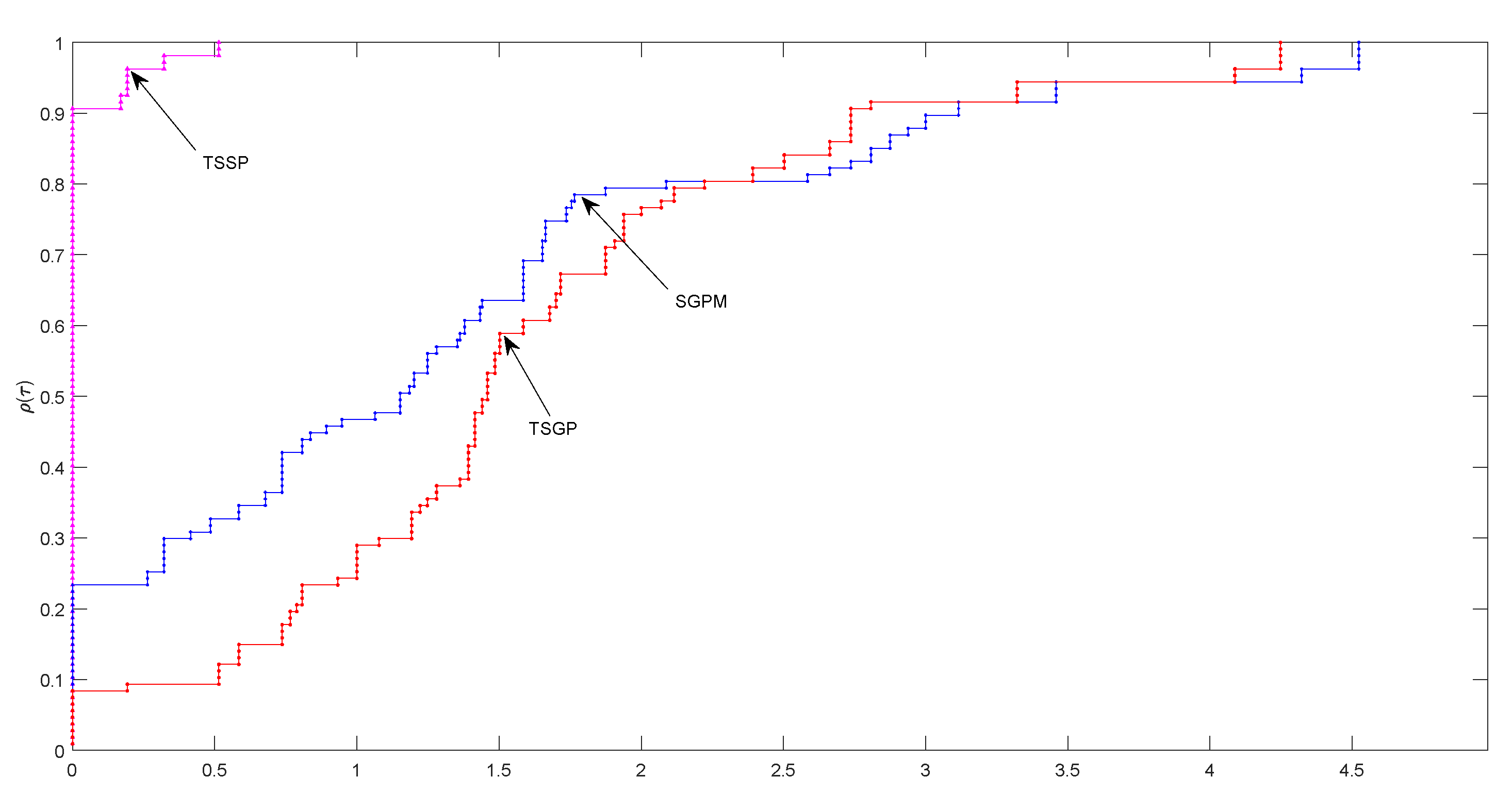 Symmetry 12 00874 g001 Symmetry 12 00874 g001