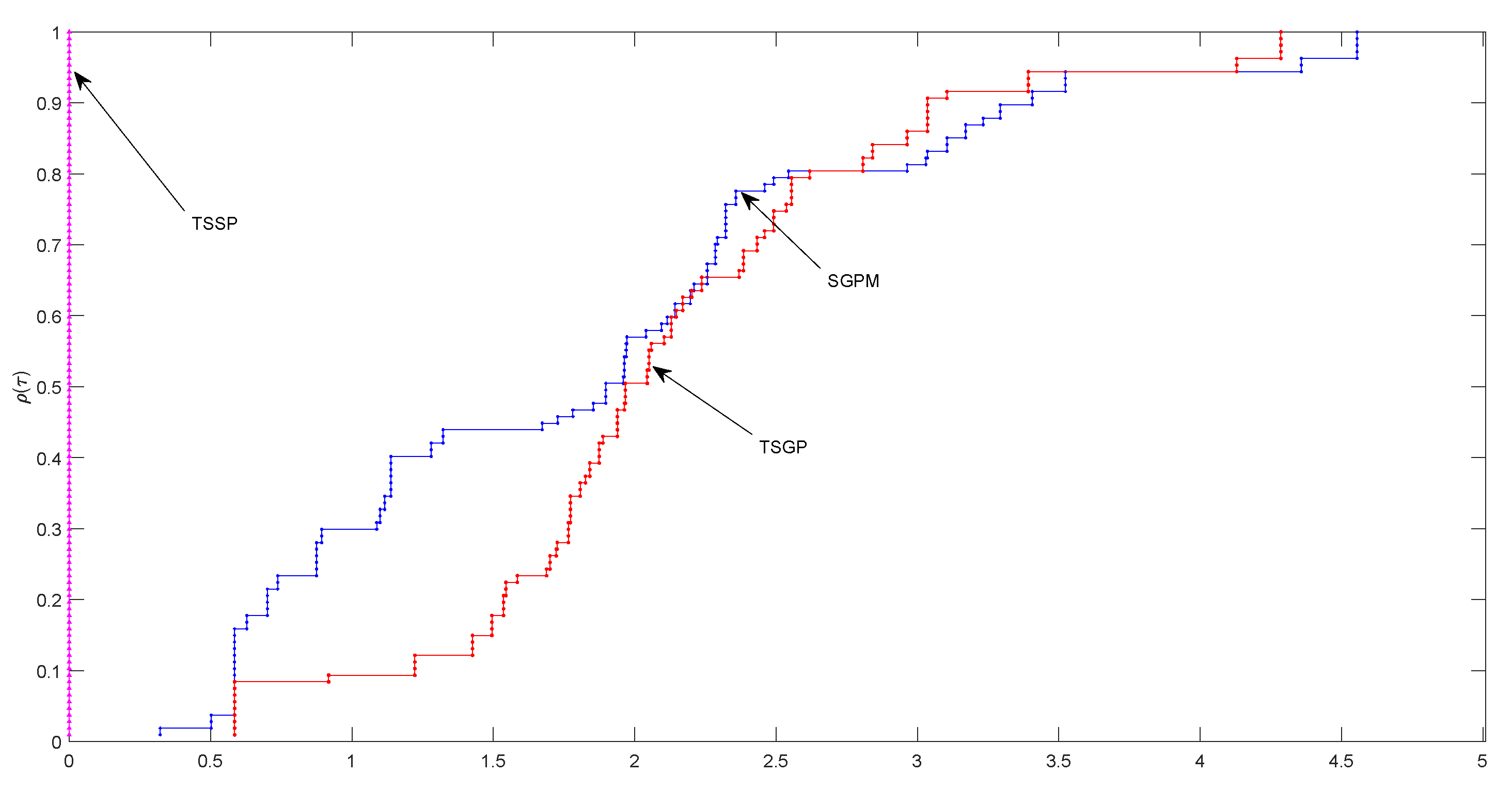 Symmetry 12 00874 g002 Symmetry 12 00874 g002