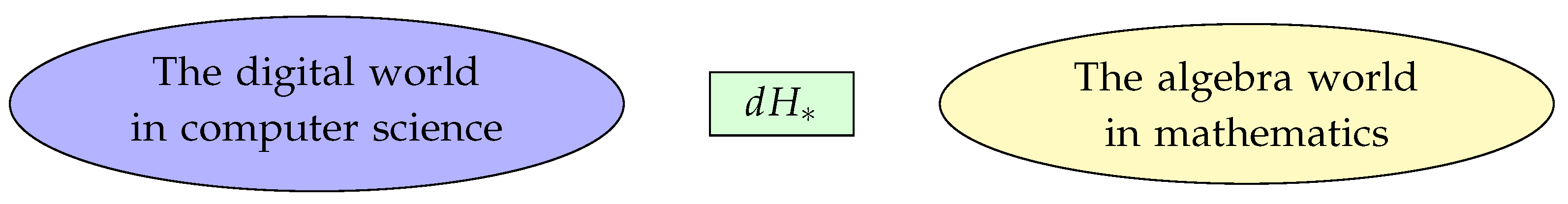 Symmetry 12 00875 g001