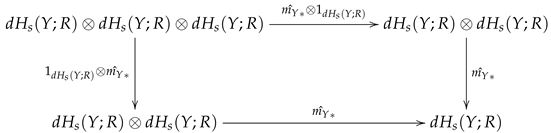 Symmetry 12 00875 i008