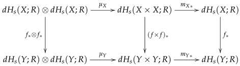 Symmetry 12 00875 i010