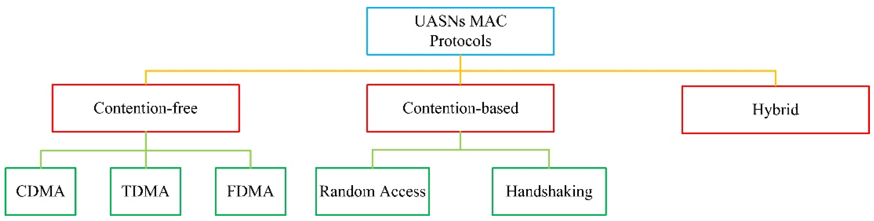 Symmetry 12 00878 g001 Symmetry 12 00878 g001