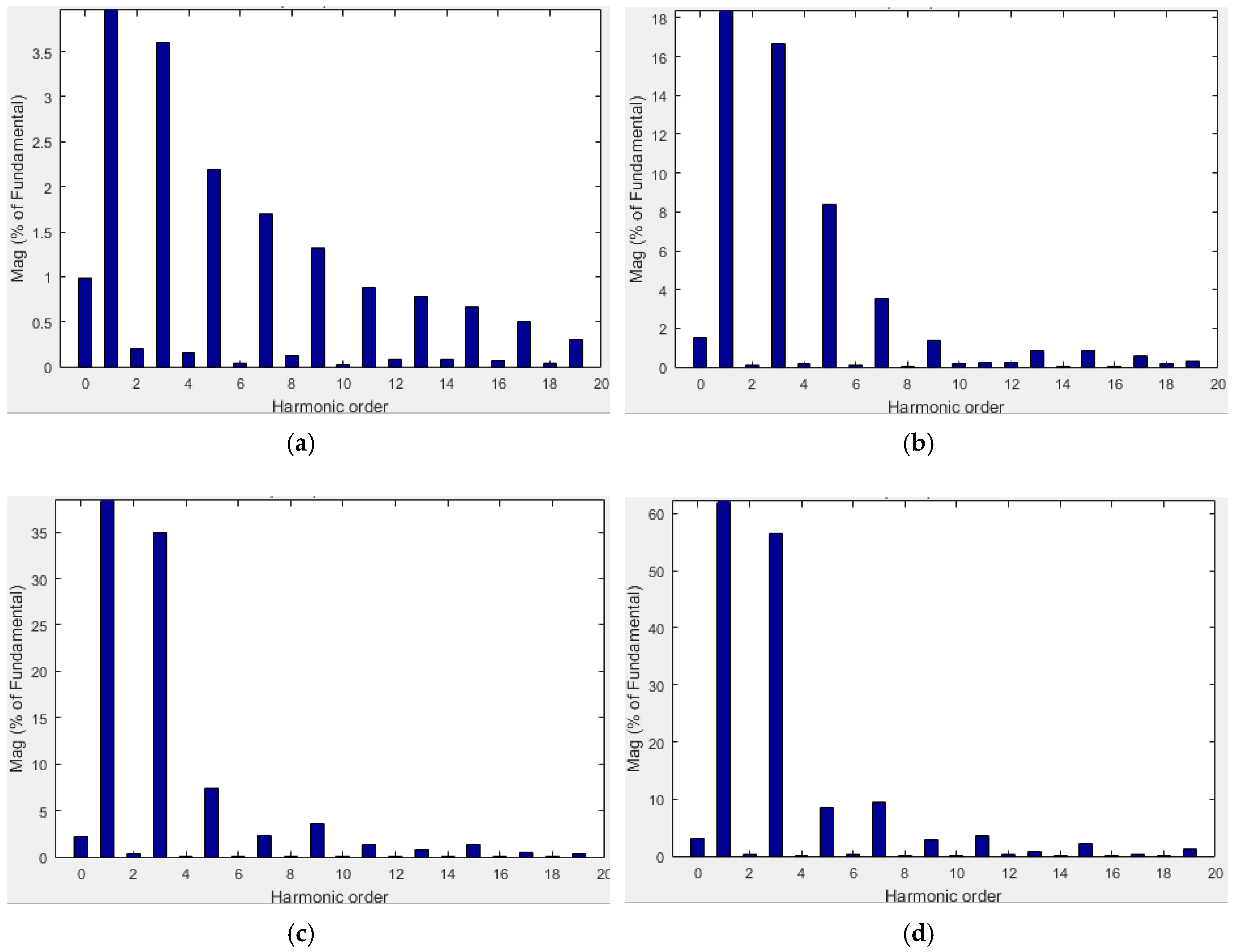 Symmetry 12 00880 g006