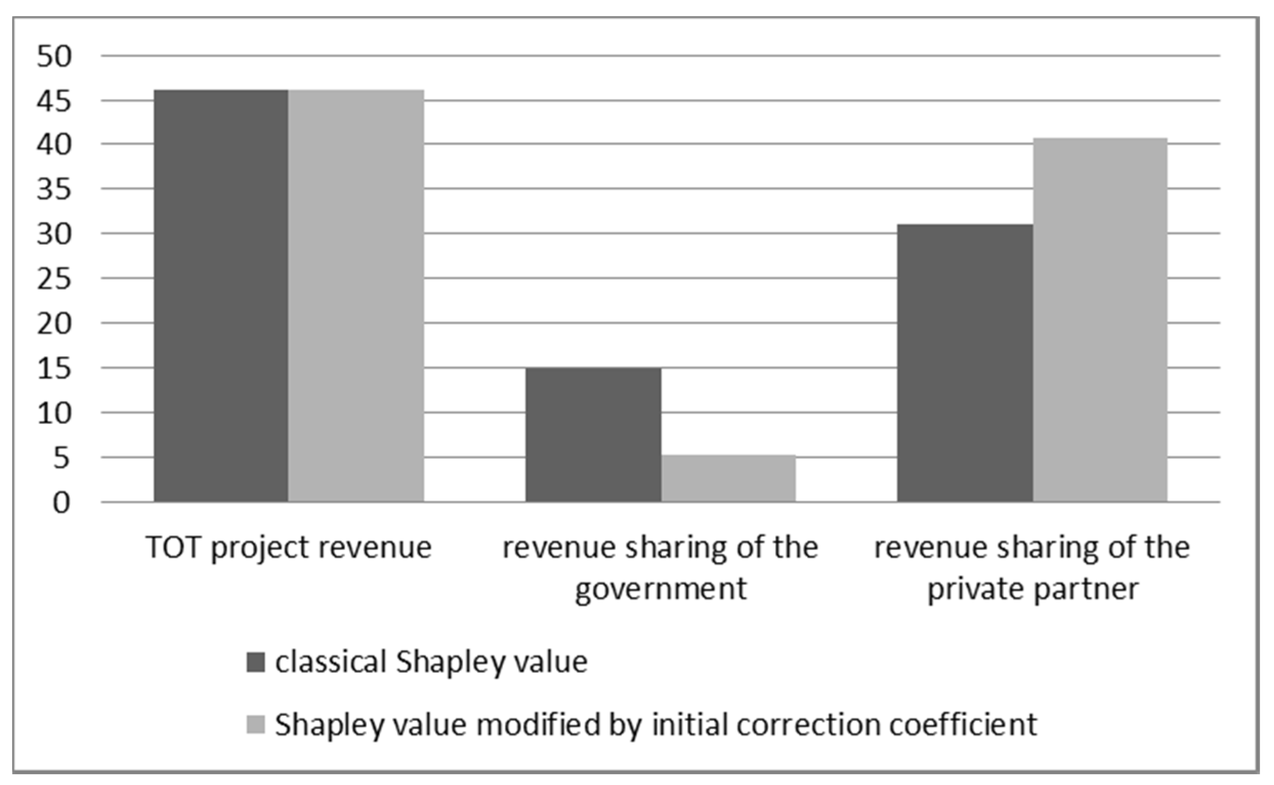 Symmetry 12 00882 g001 Symmetry 12 00882 g001