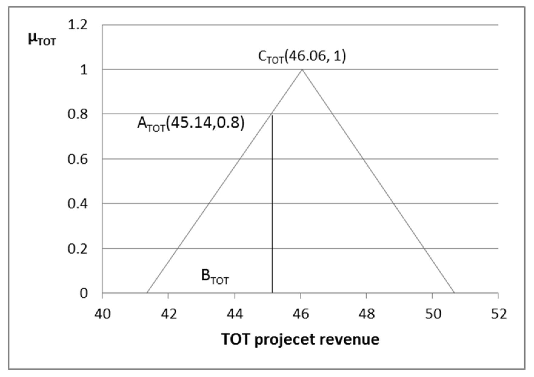 Symmetry 12 00882 g002 Symmetry 12 00882 g002