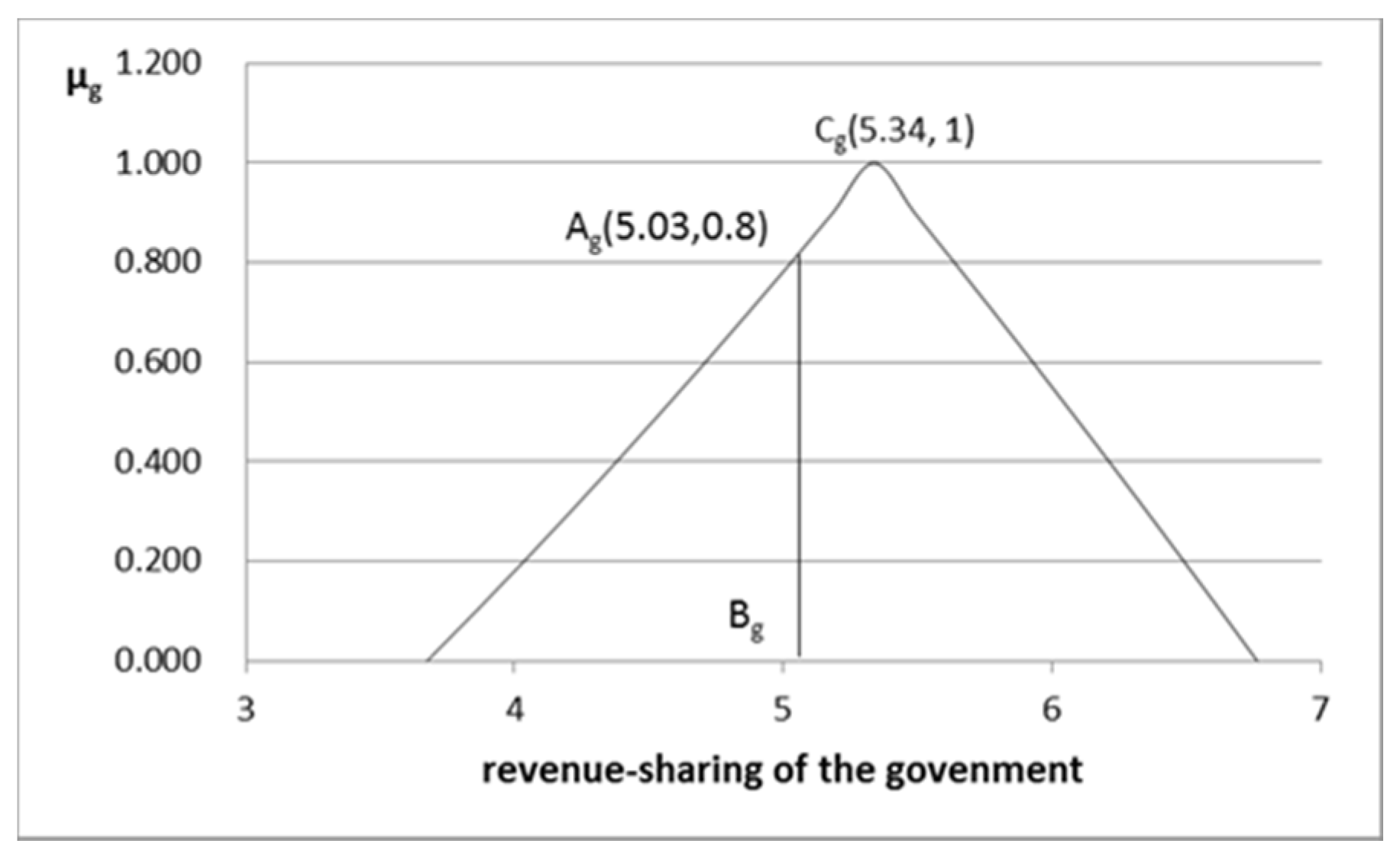 Symmetry 12 00882 g003 Symmetry 12 00882 g003