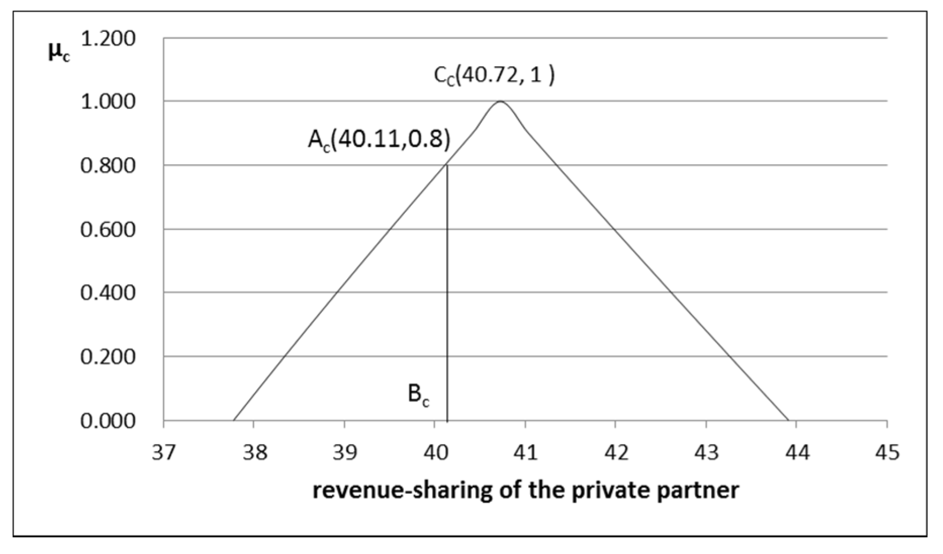 Symmetry 12 00882 g004 Symmetry 12 00882 g004