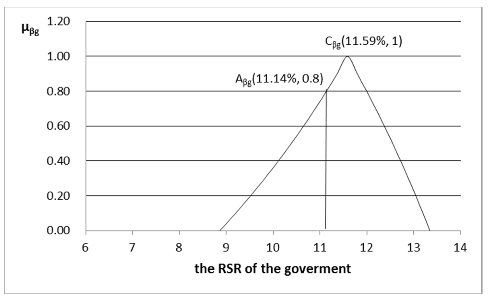 Symmetry 12 00882 g005 Symmetry 12 00882 g005