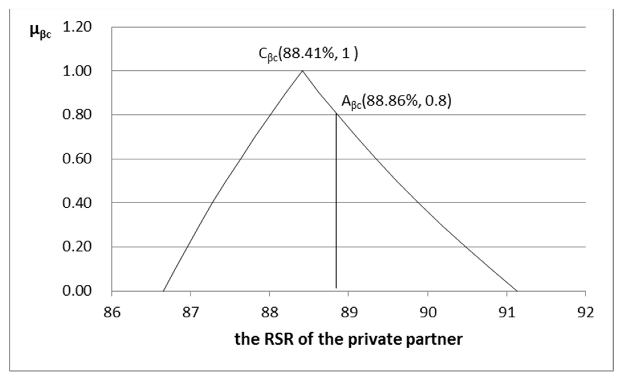 Symmetry 12 00882 g006 Symmetry 12 00882 g006