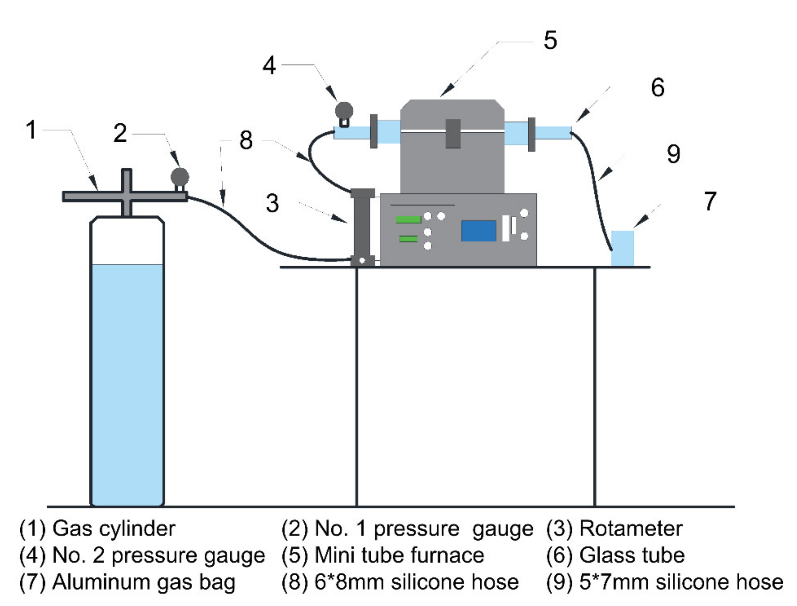 Symmetry 12 00883 g001