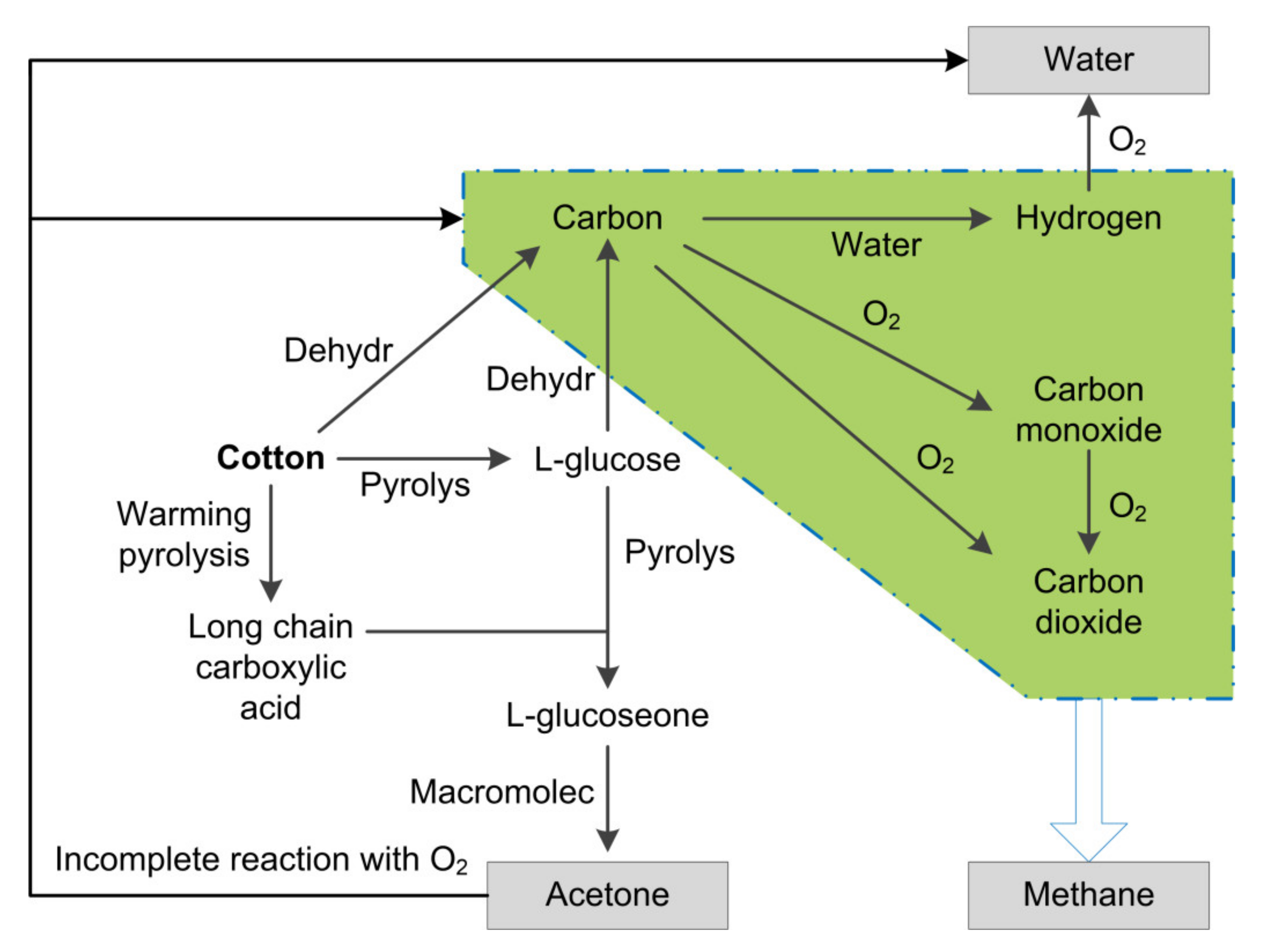 Symmetry 12 00883 g002