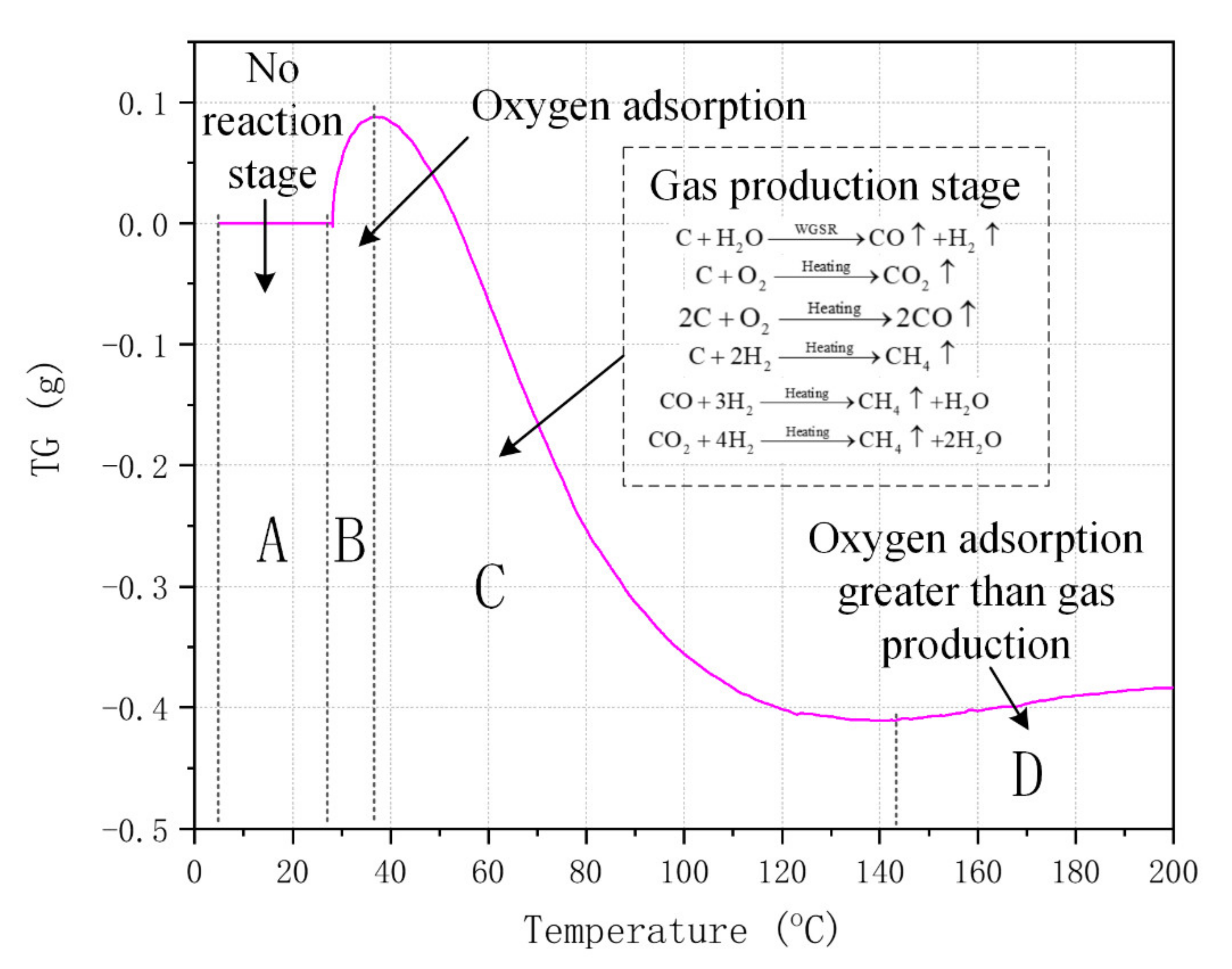 Symmetry 12 00883 g003