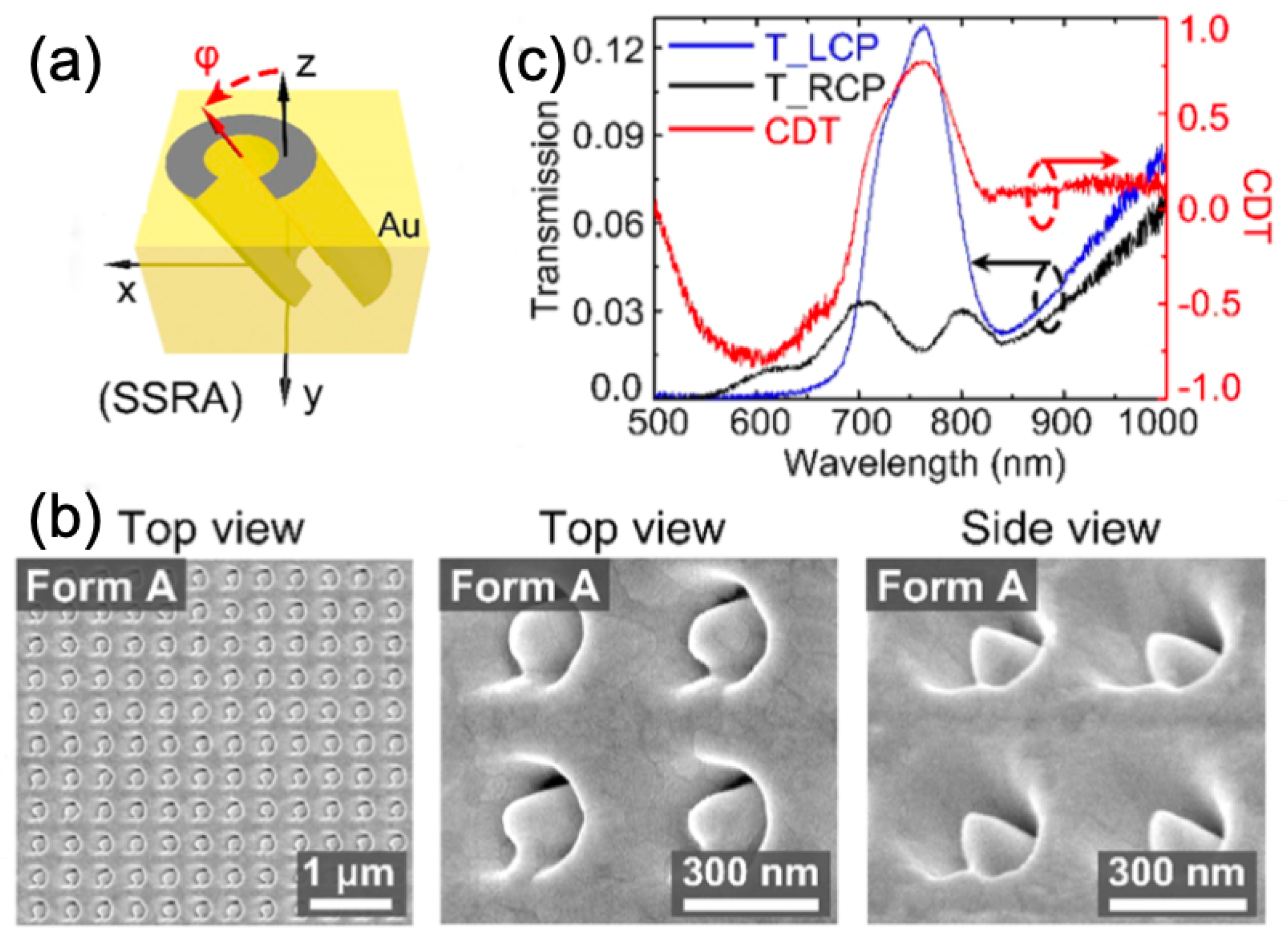 Symmetry 12 00896 g006 Symmetry 12 00896 g006