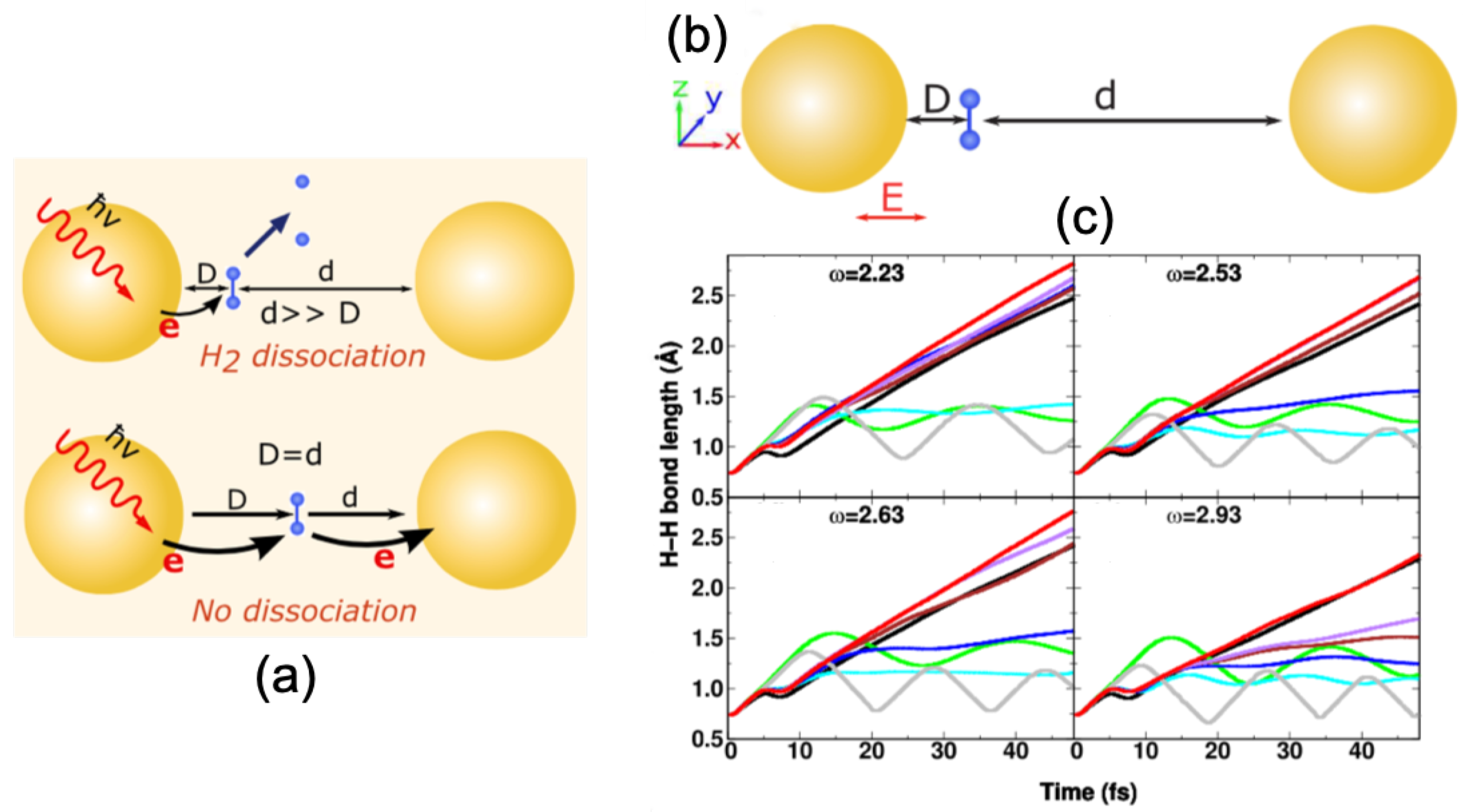 Applications of Symmetry Breaking in Plasmonics