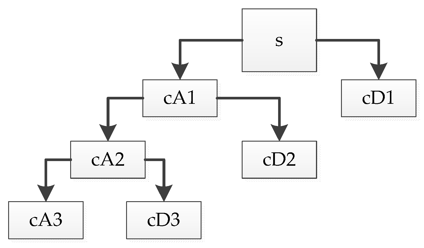 Symmetry 12 00897 g003