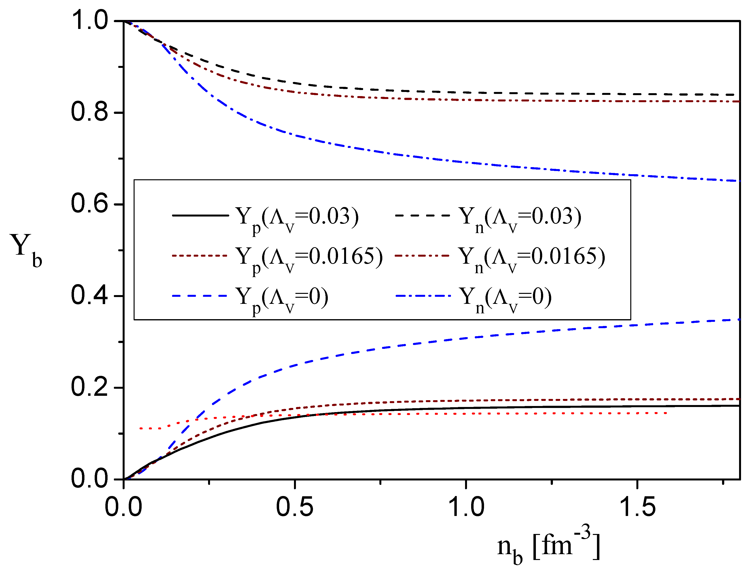 Symmetry 12 00898 g003