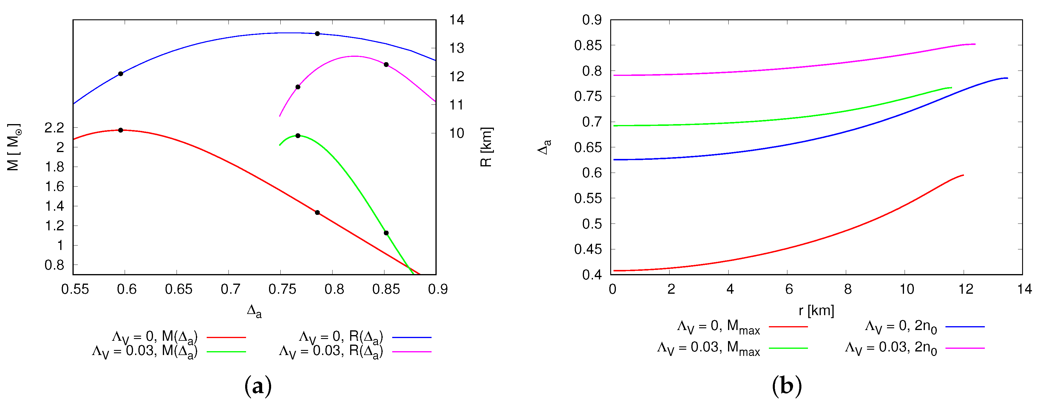 Symmetry 12 00898 g007