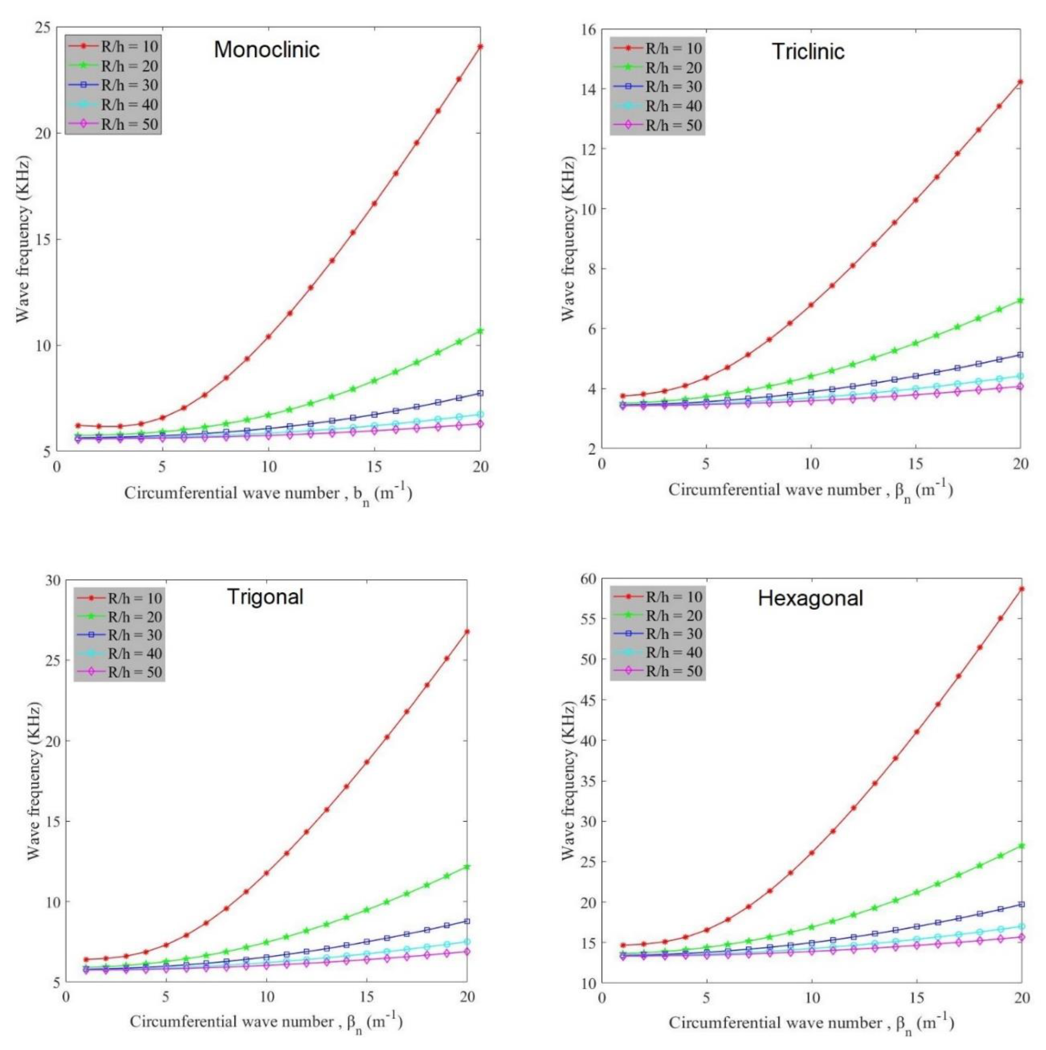 Symmetry 12 00901 g003