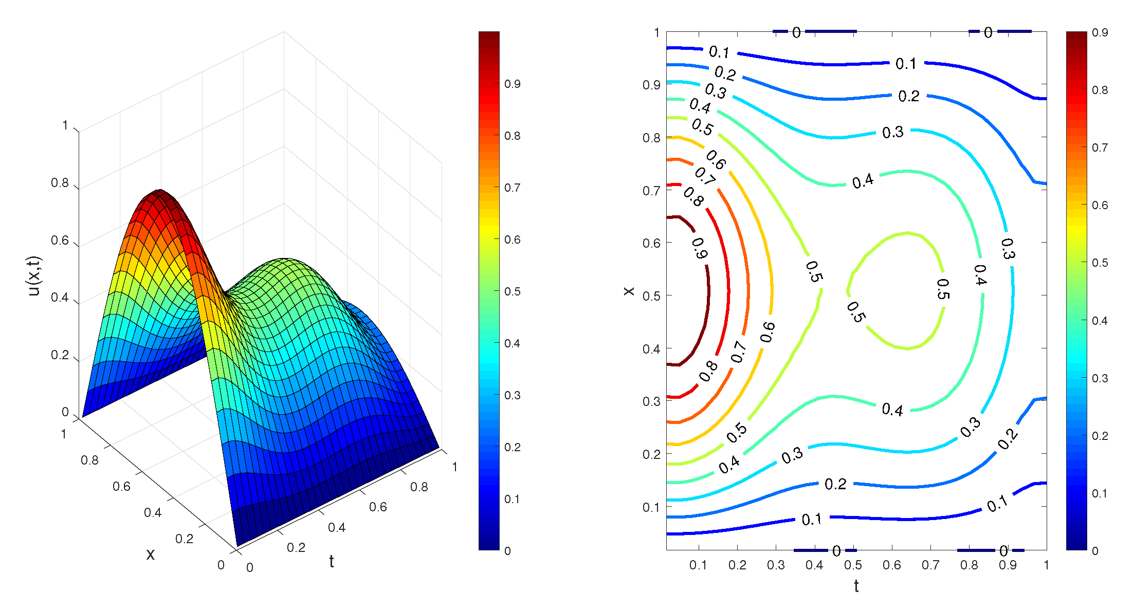 Symmetry 12 00904 g009