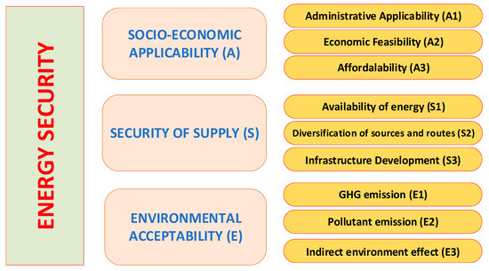 administrative feasibility