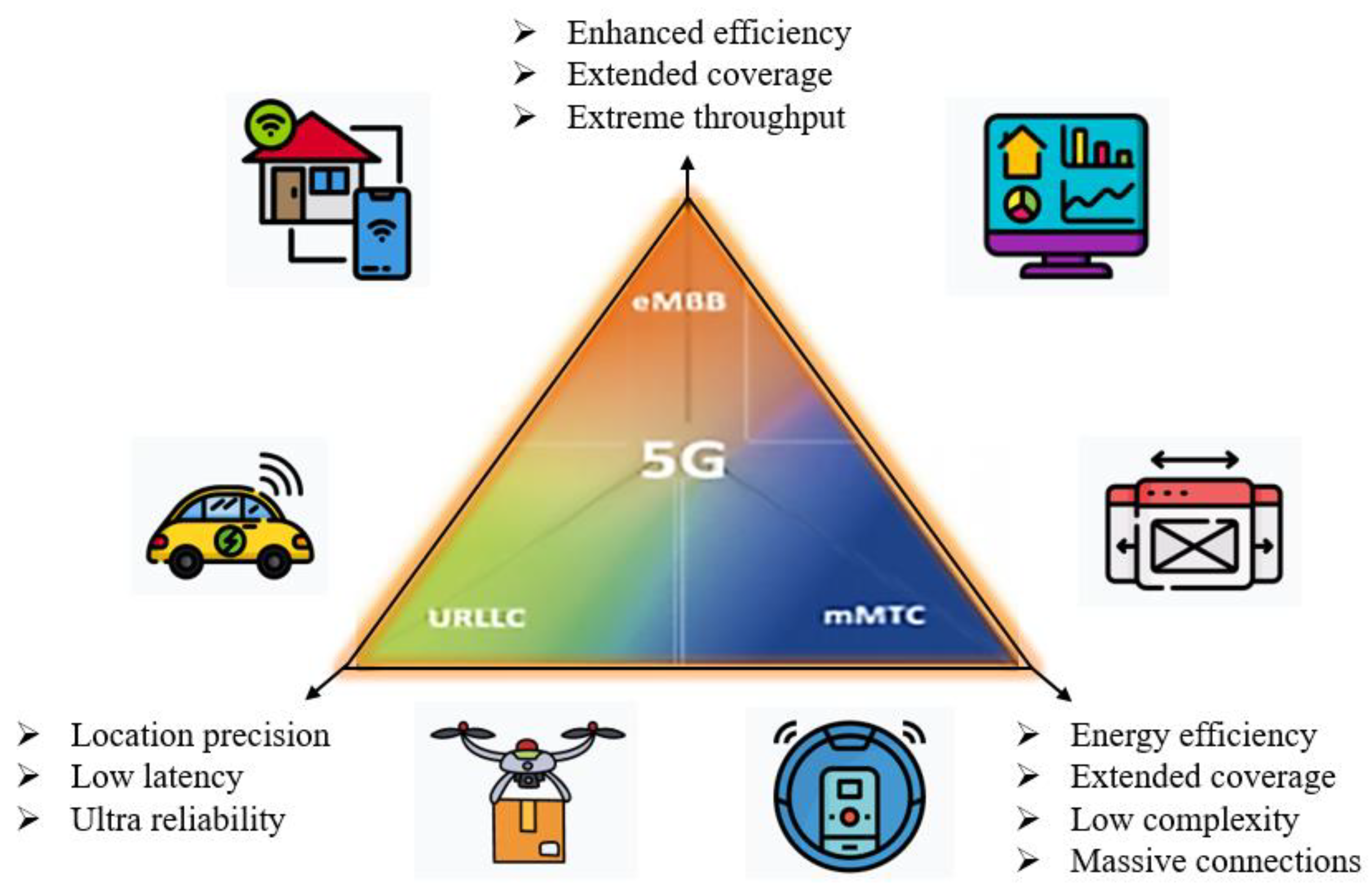 Symmetry 12 00909 g001