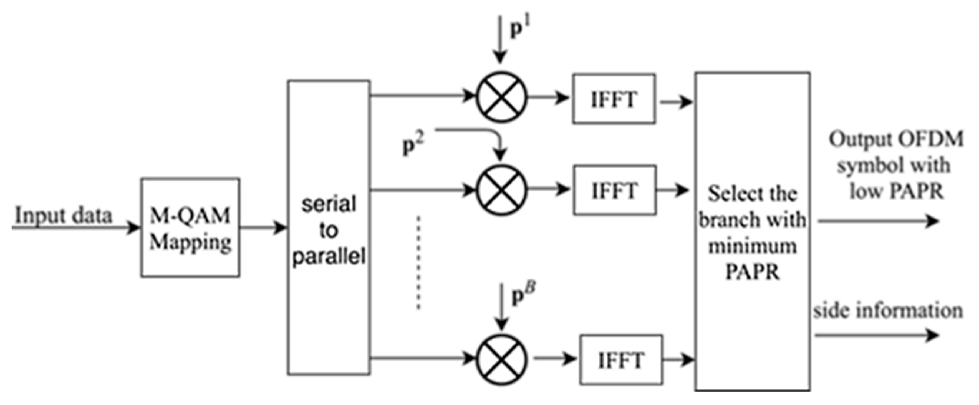 Symmetry 12 00909 g002