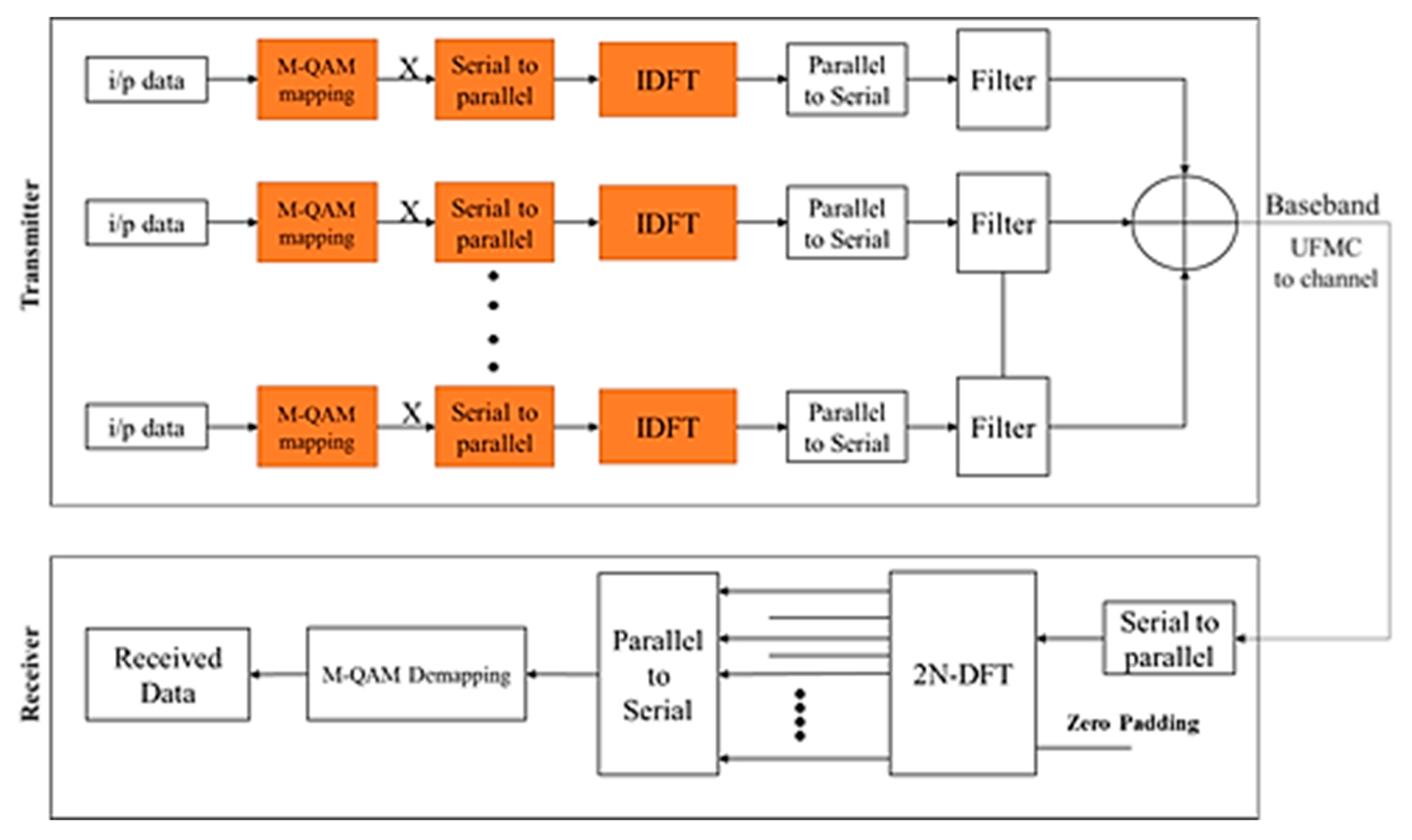 Symmetry 12 00909 g004