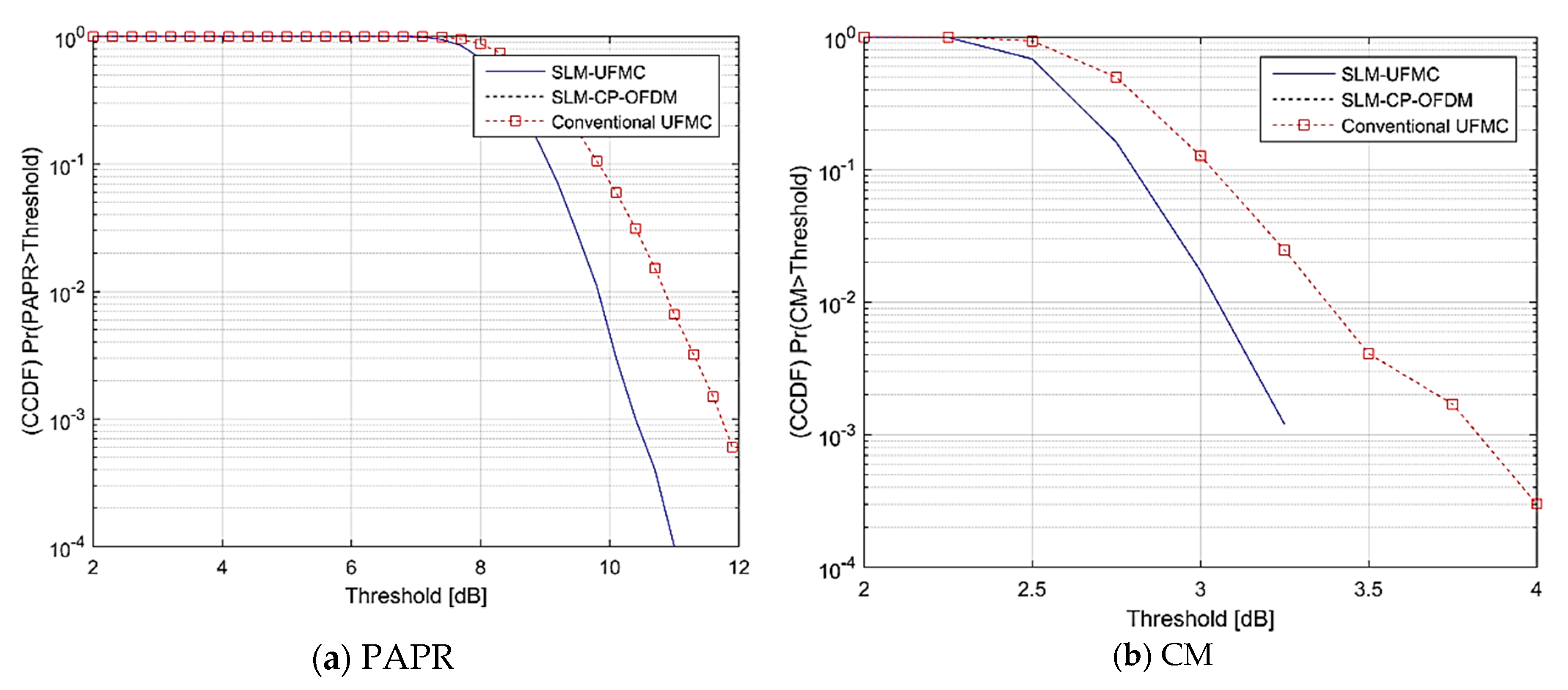Symmetry 12 00909 g006