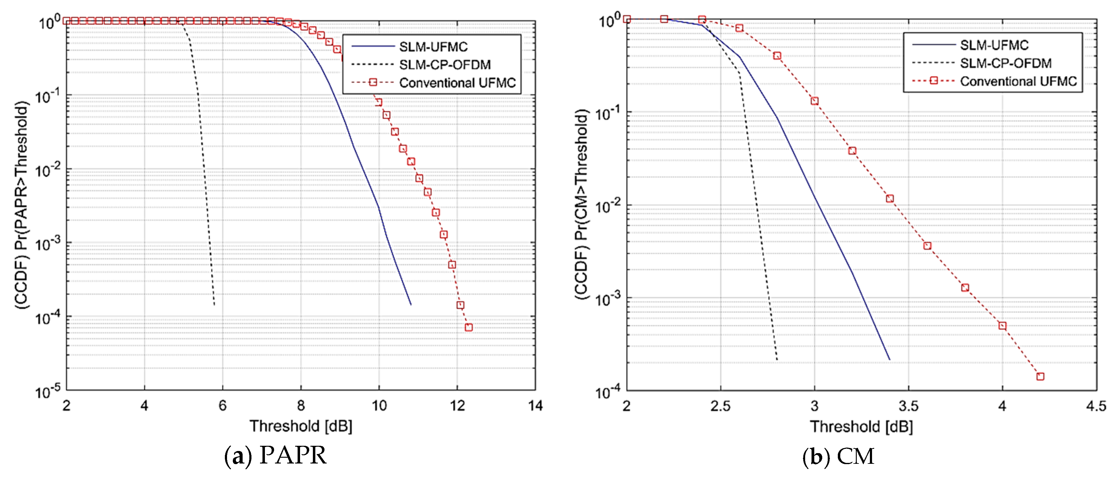 Symmetry 12 00909 g010