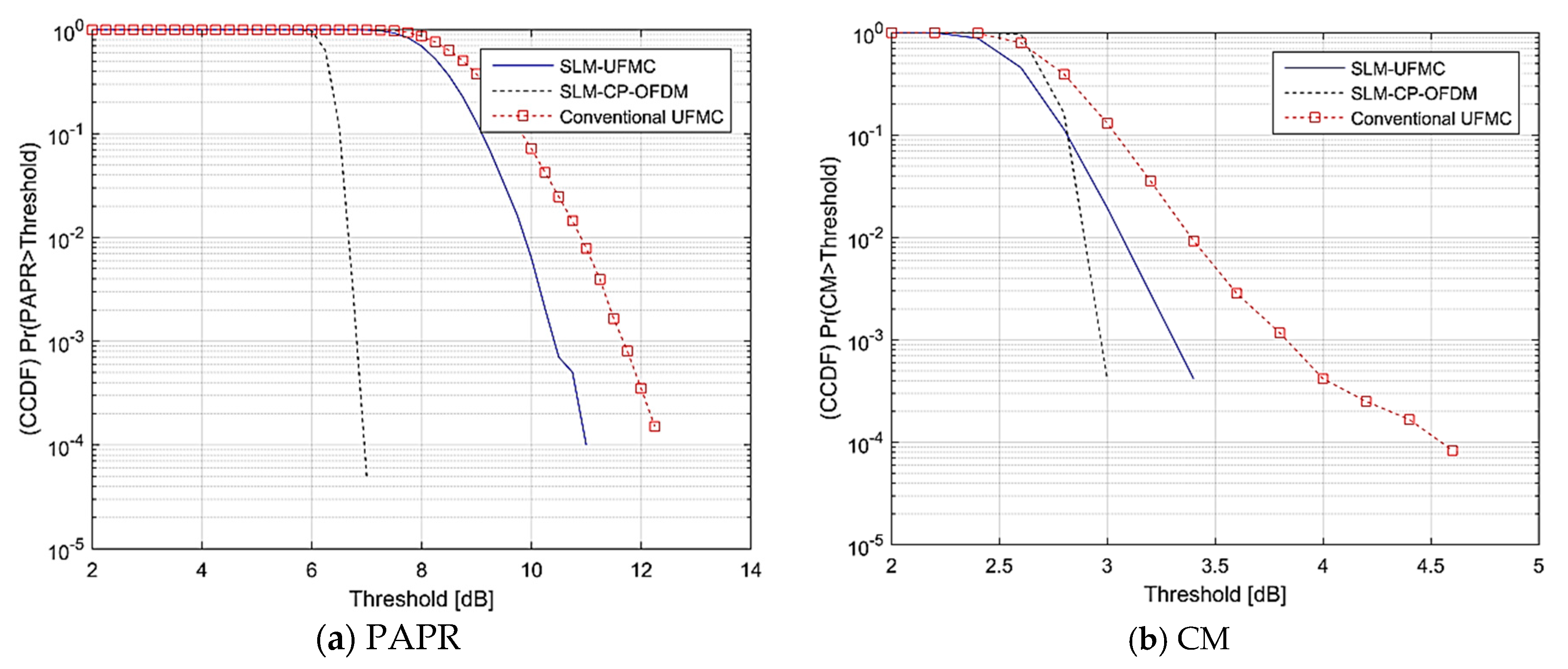 Symmetry 12 00909 g011