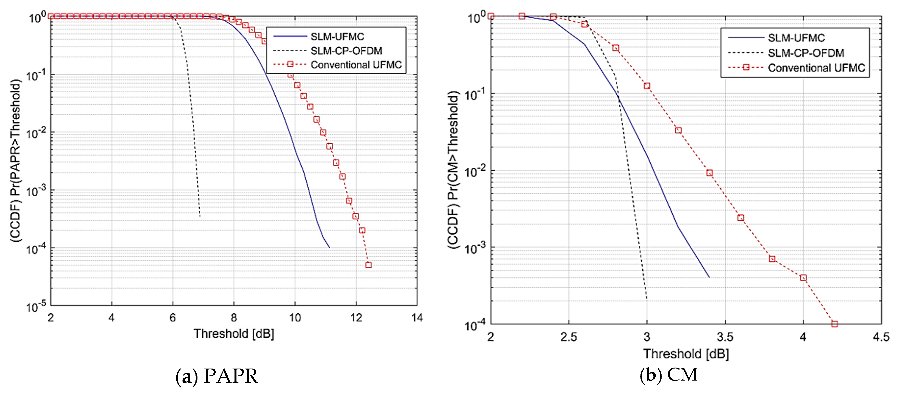 Symmetry 12 00909 g012