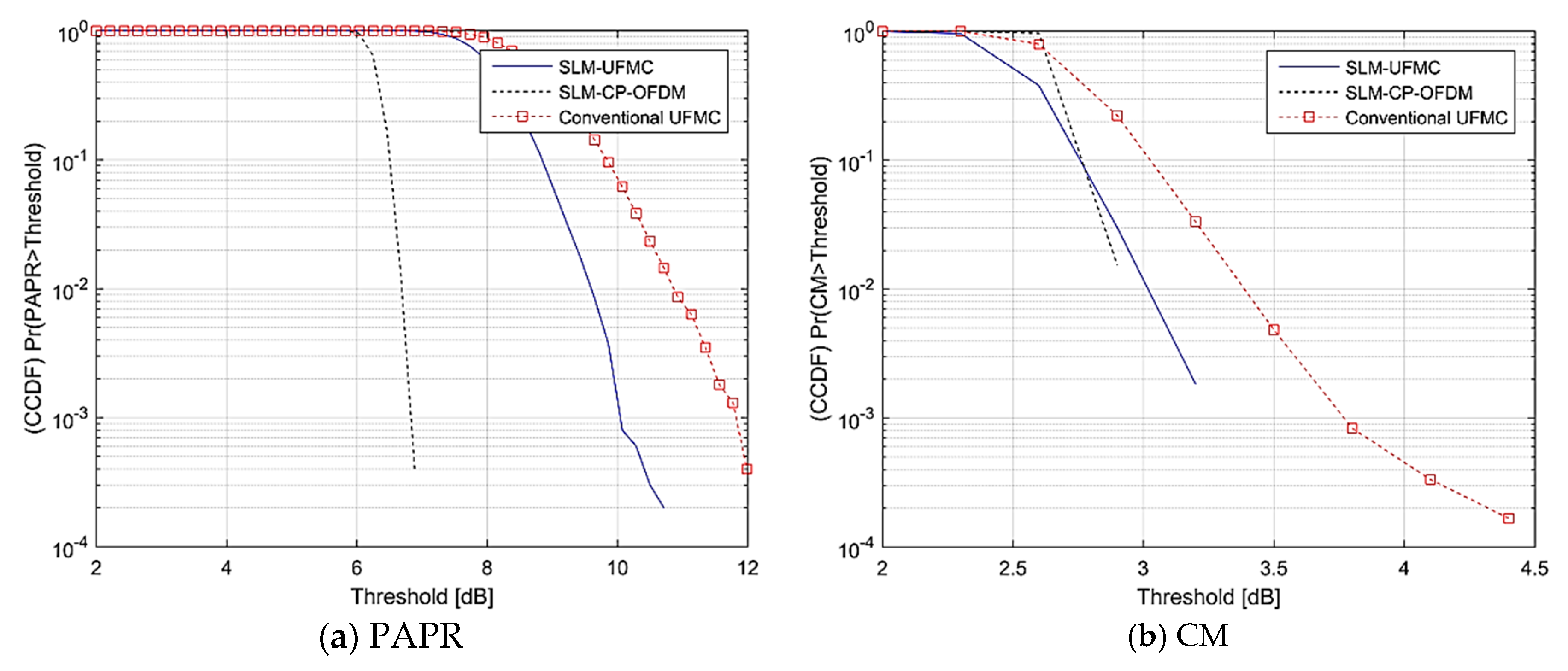 Symmetry 12 00909 g013