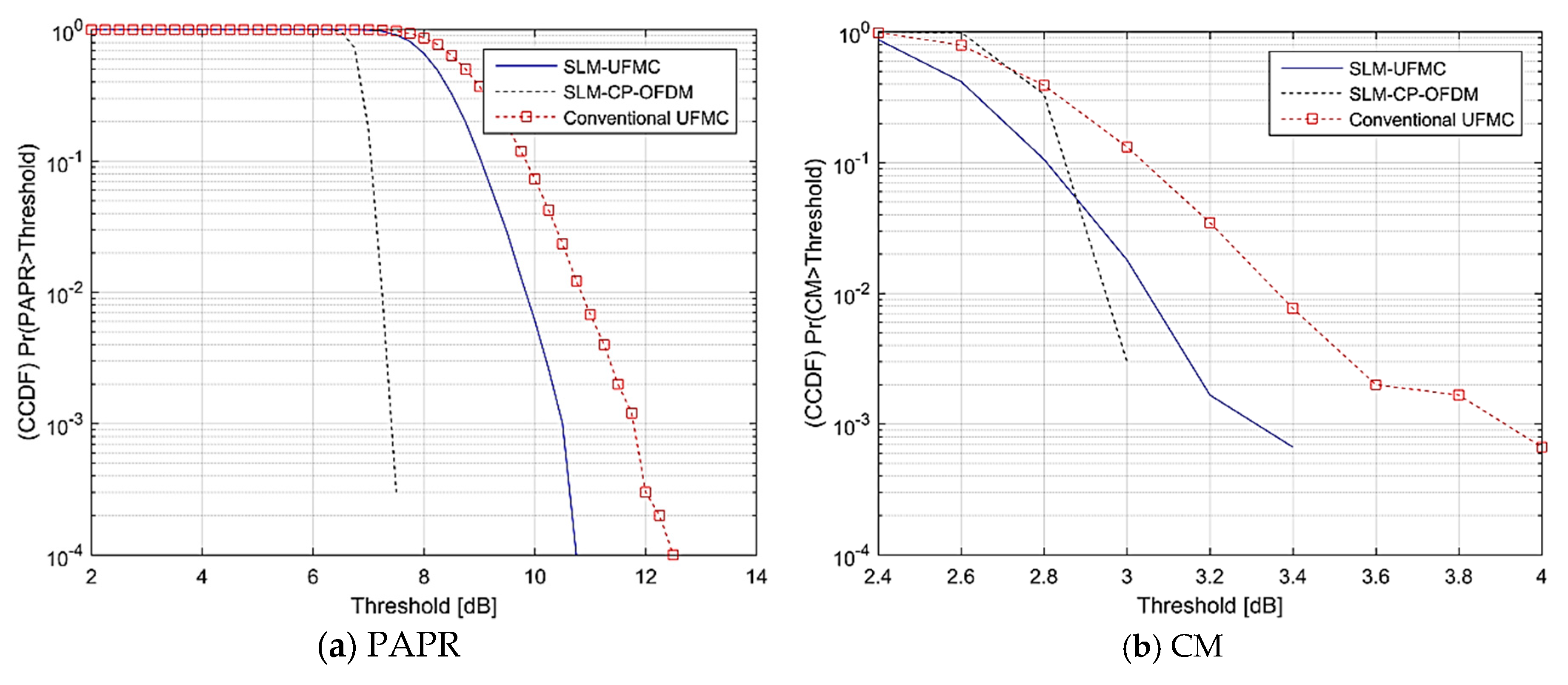 Symmetry 12 00909 g015
