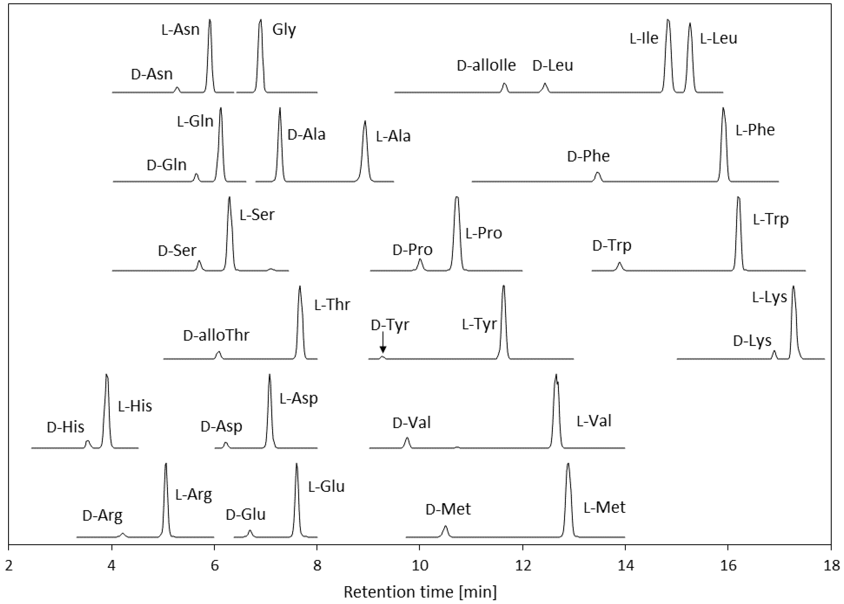 Symmetry 12 00913 g002